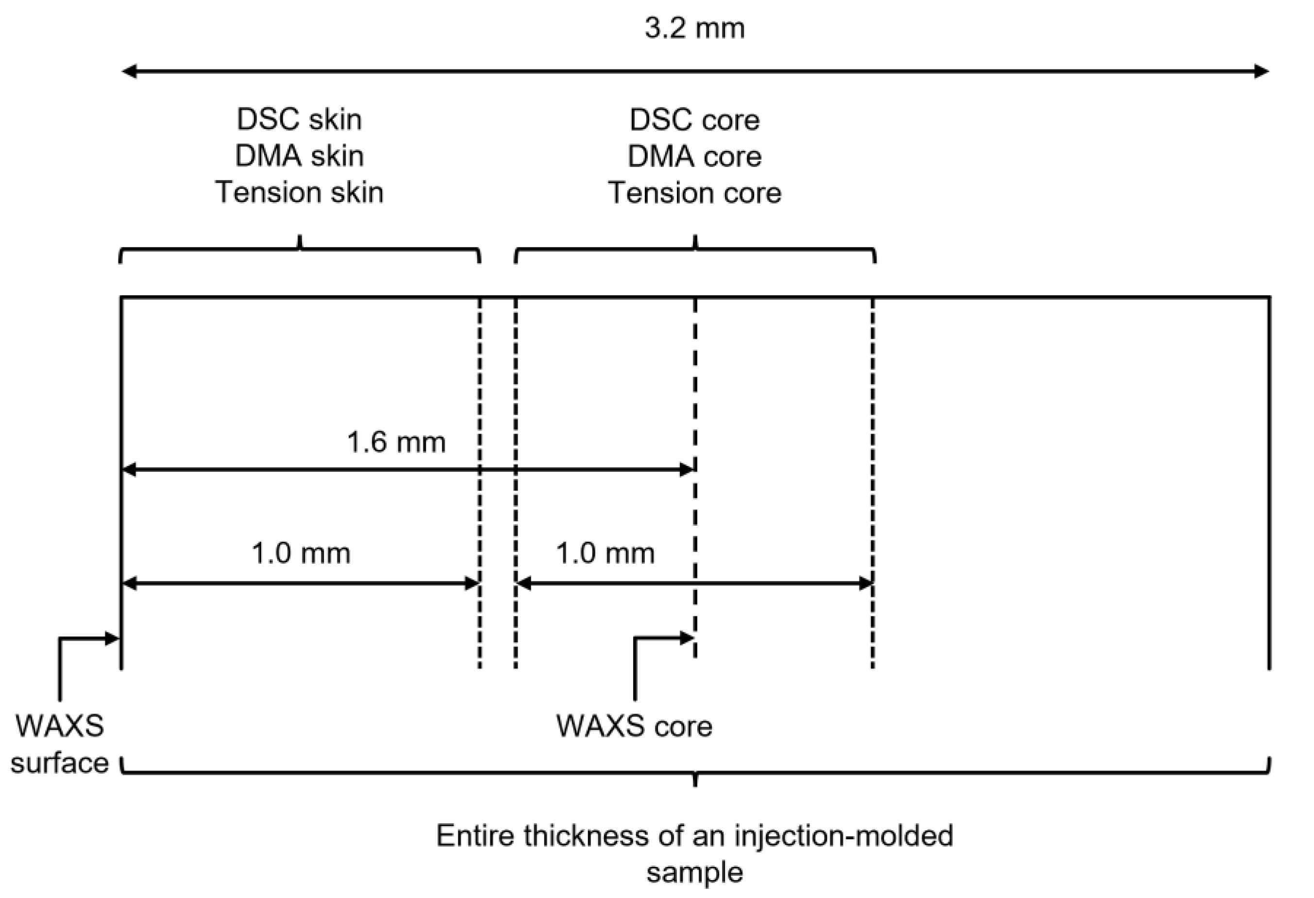 Polymers 14 04097 g001