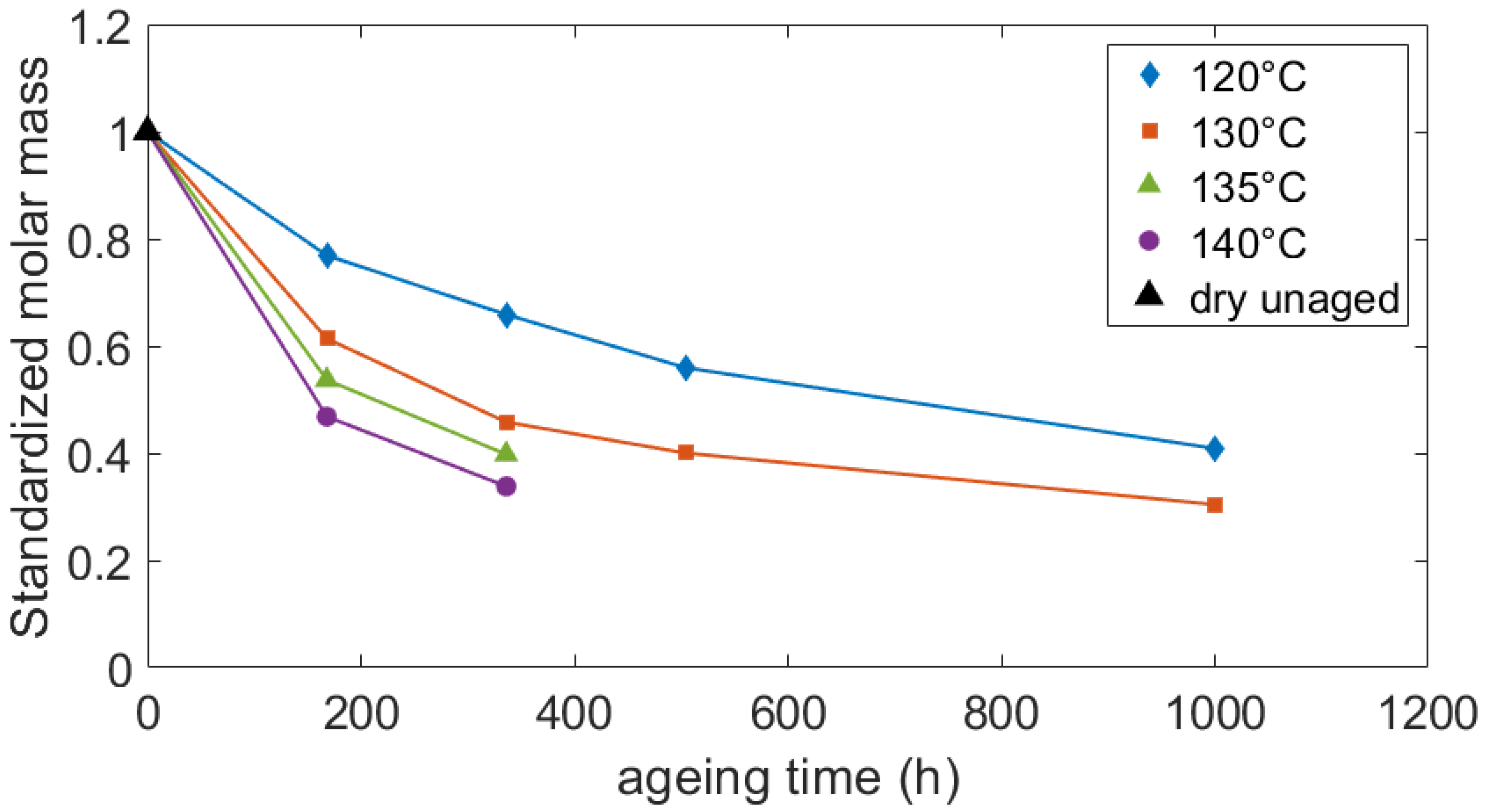 Polymers 14 04097 g004