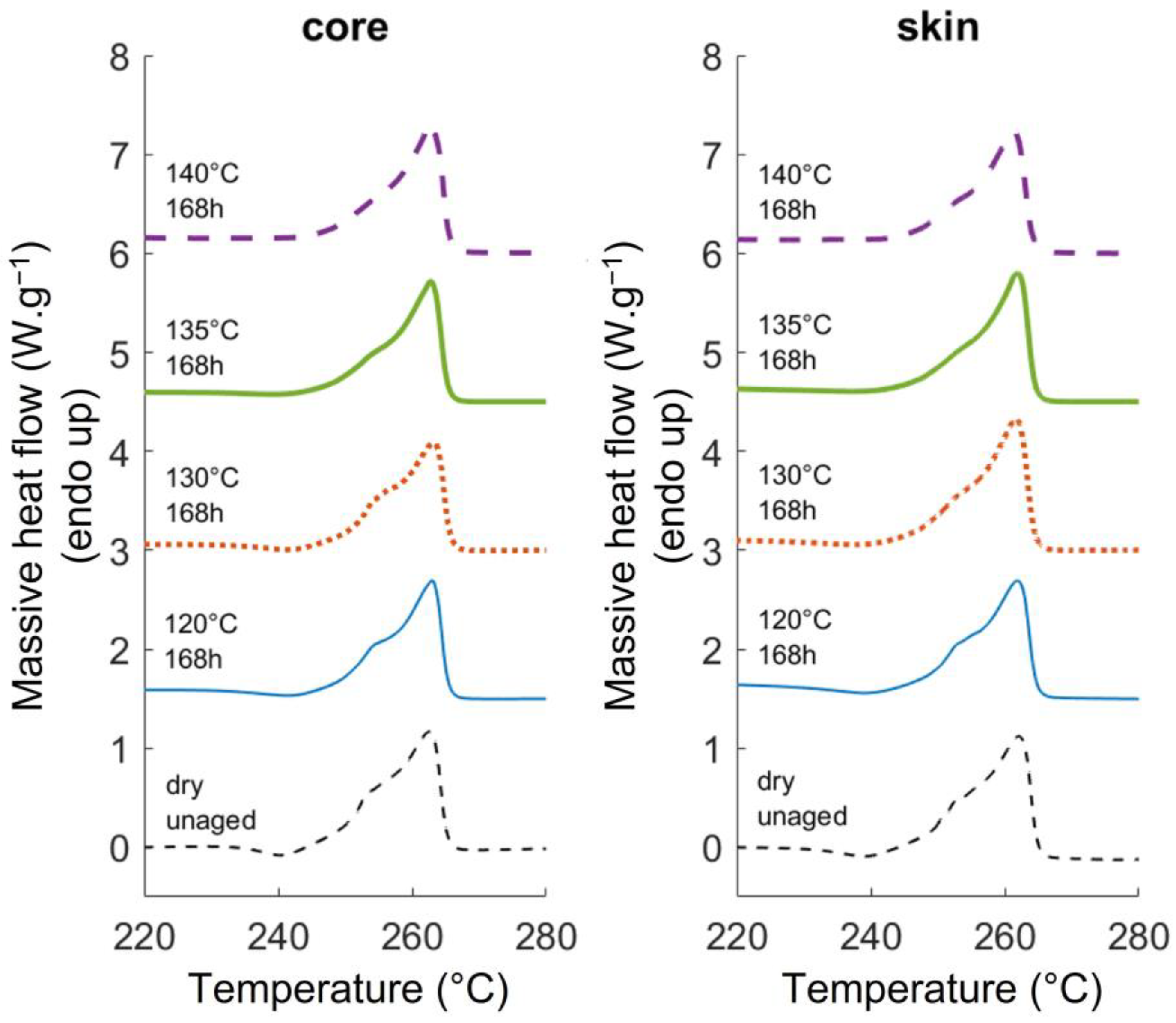 Polymers 14 04097 g007