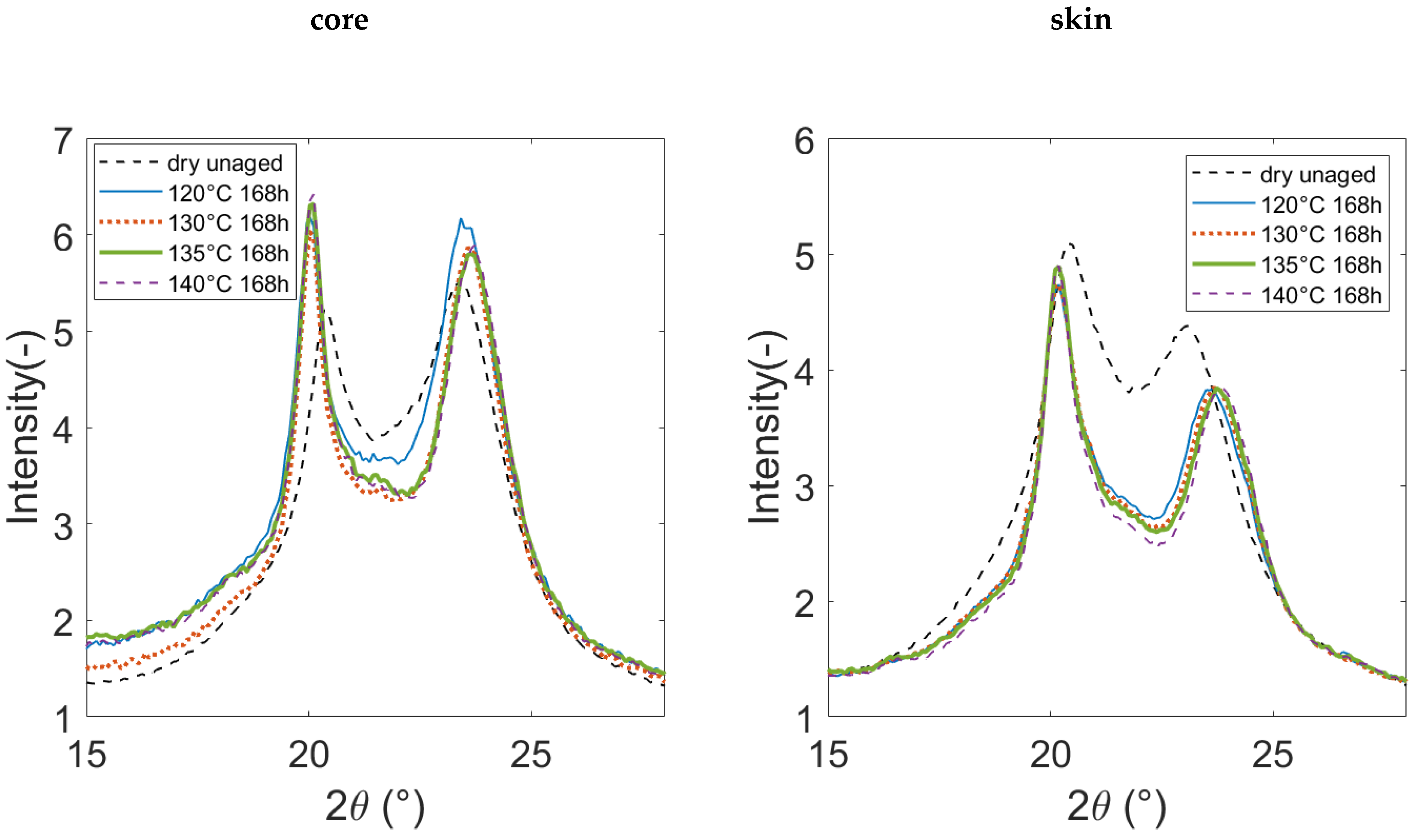 Polymers 14 04097 g009