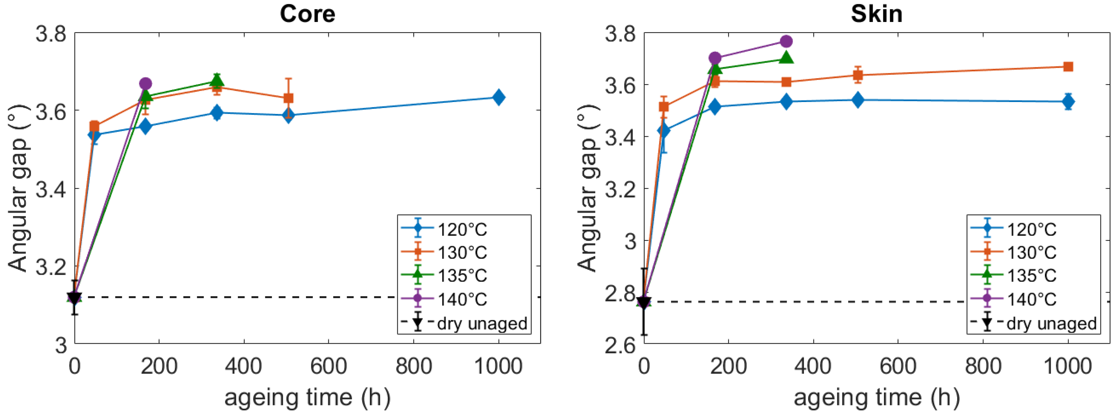 Polymers 14 04097 g011