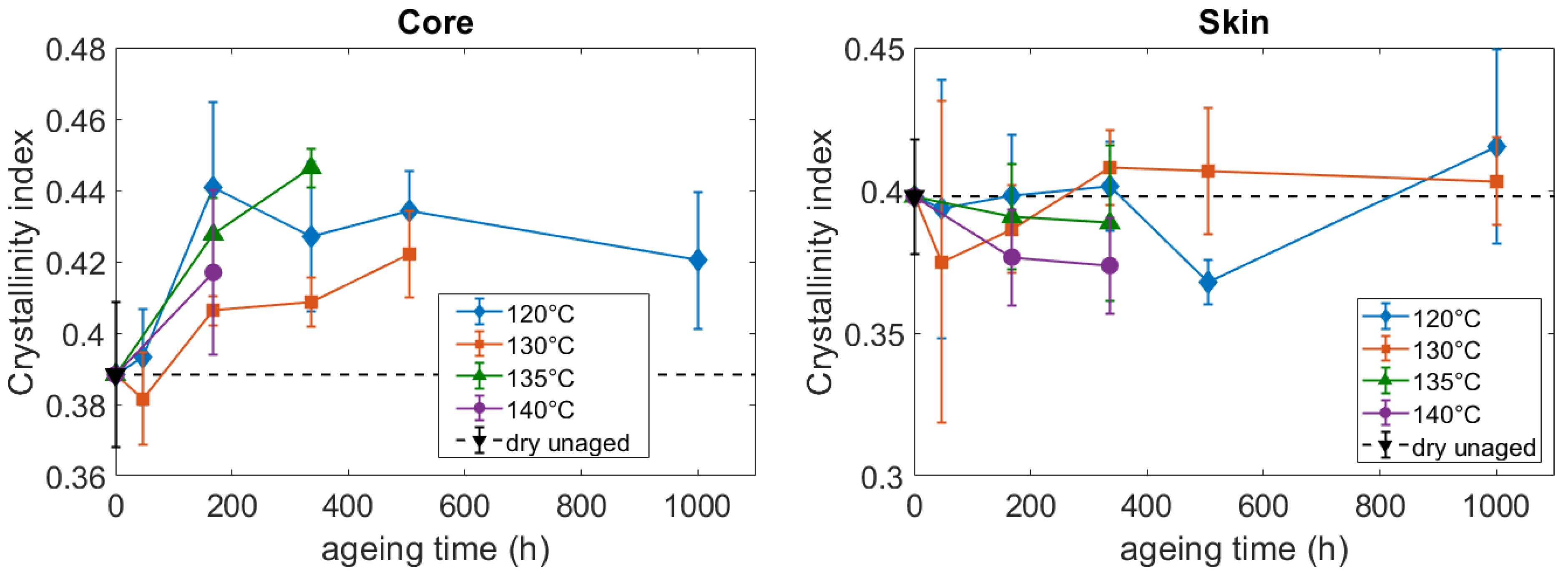 Polymers 14 04097 g012