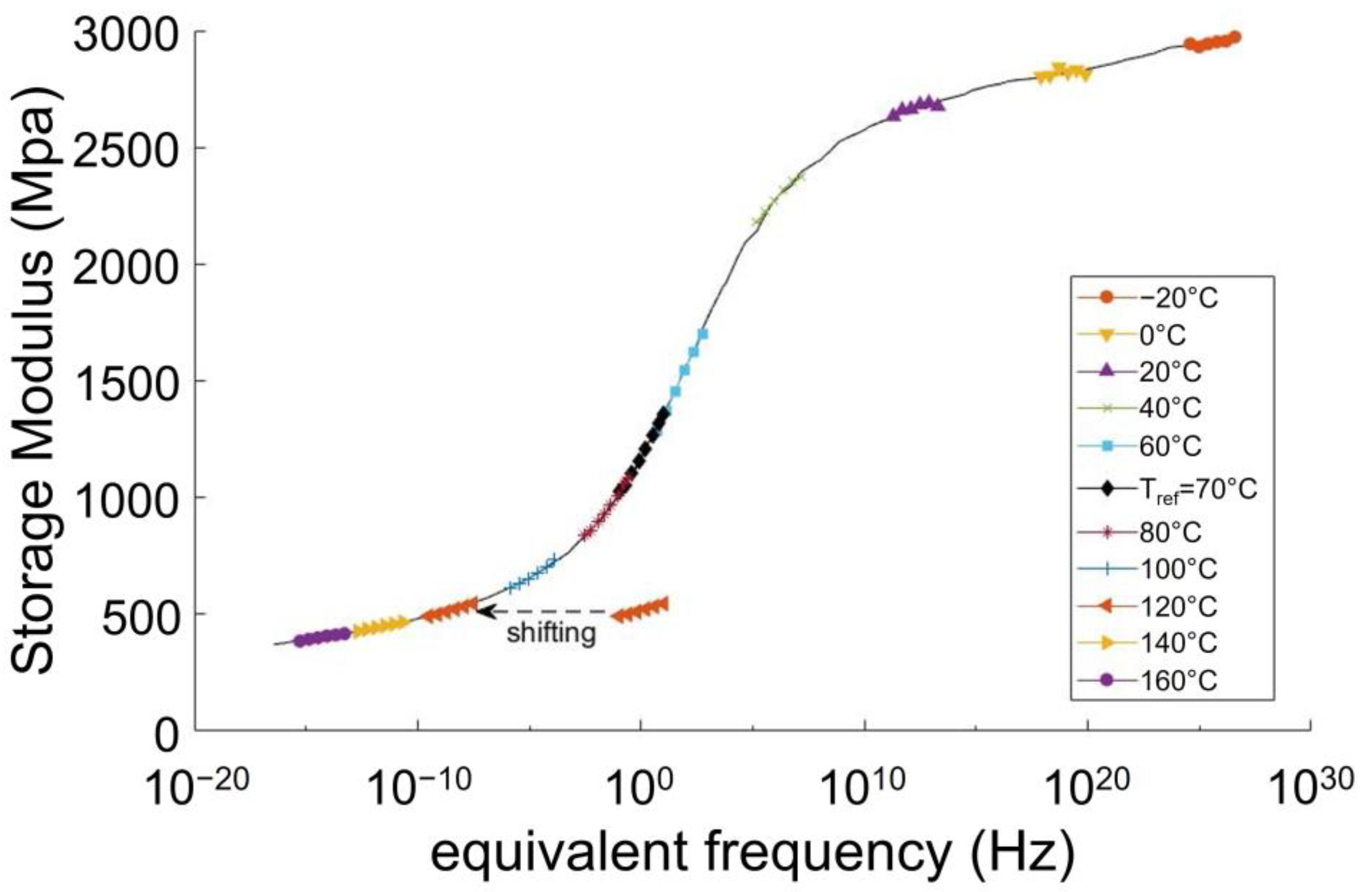 Polymers 14 04097 g014