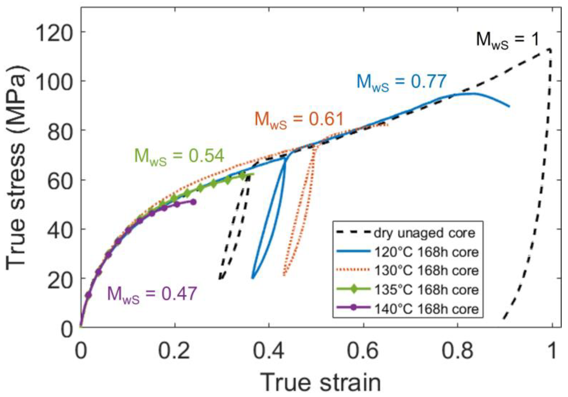Polymers 14 04097 g016