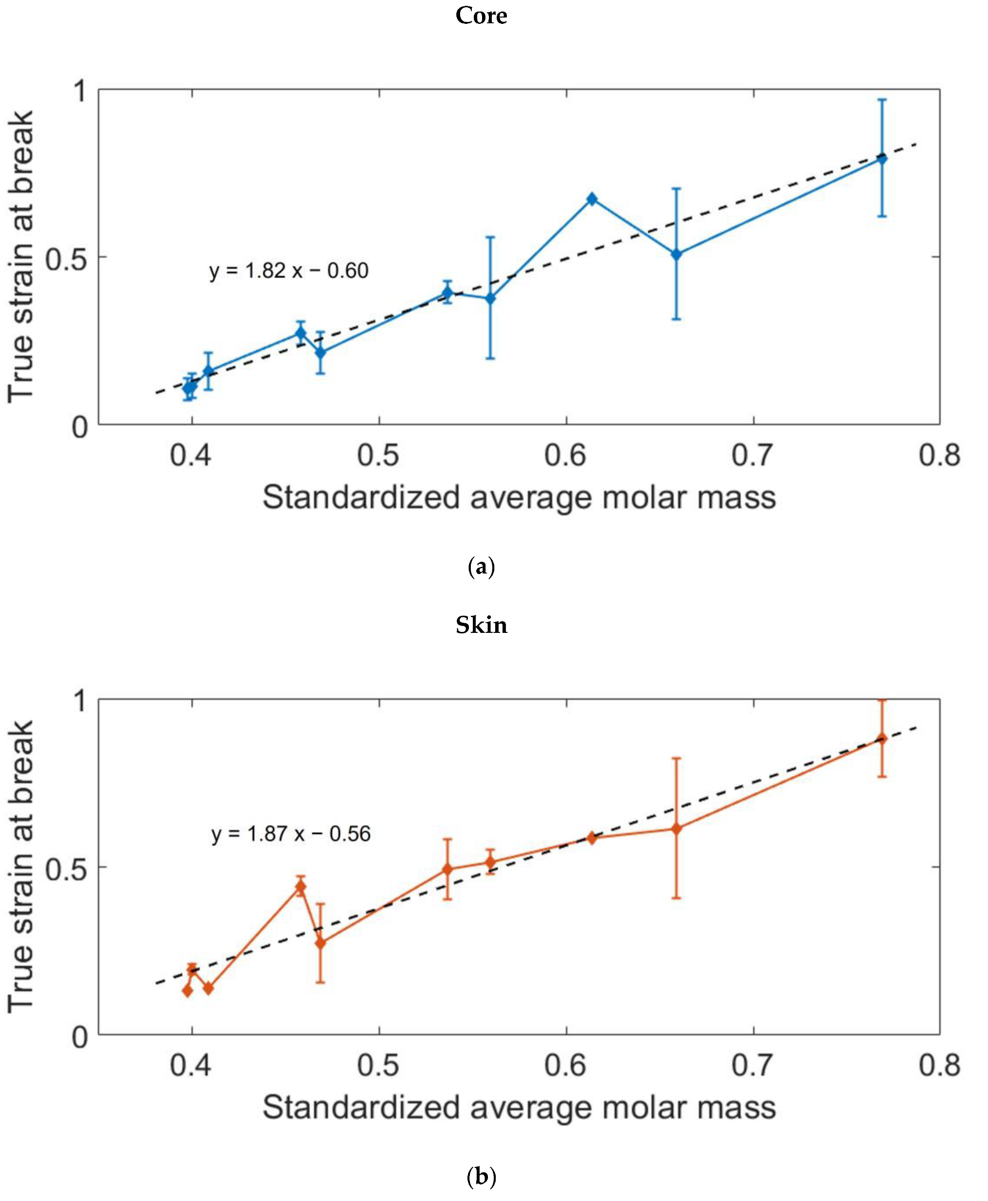Polymers 14 04097 g017