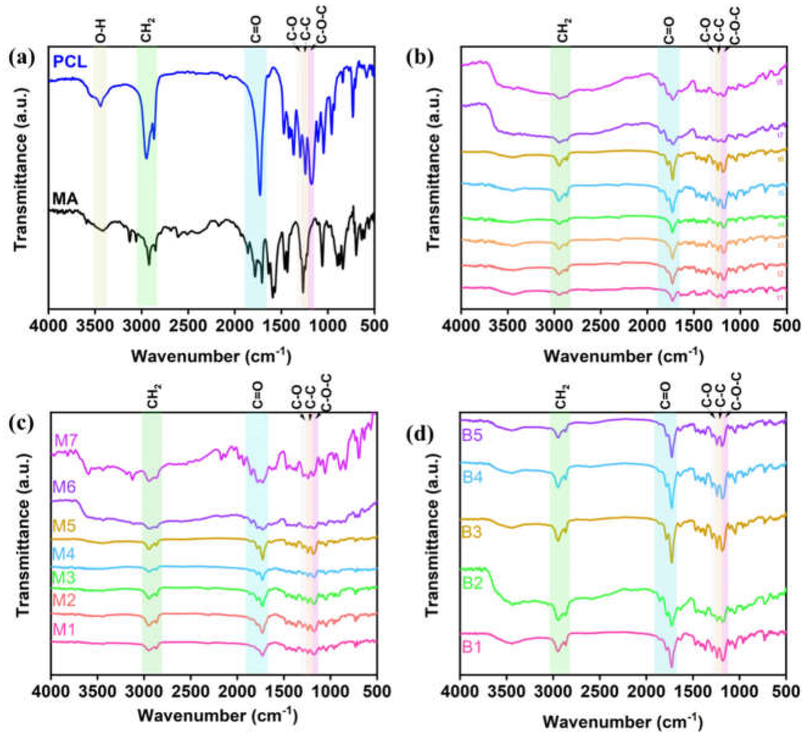 Polymers 14 04100 g001