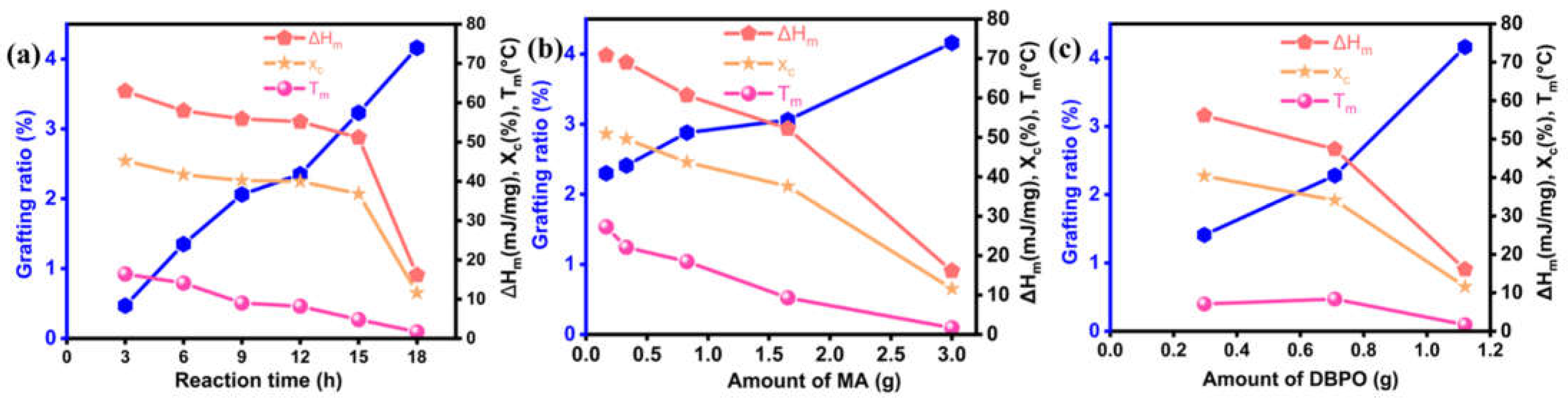 Polymers 14 04100 g005