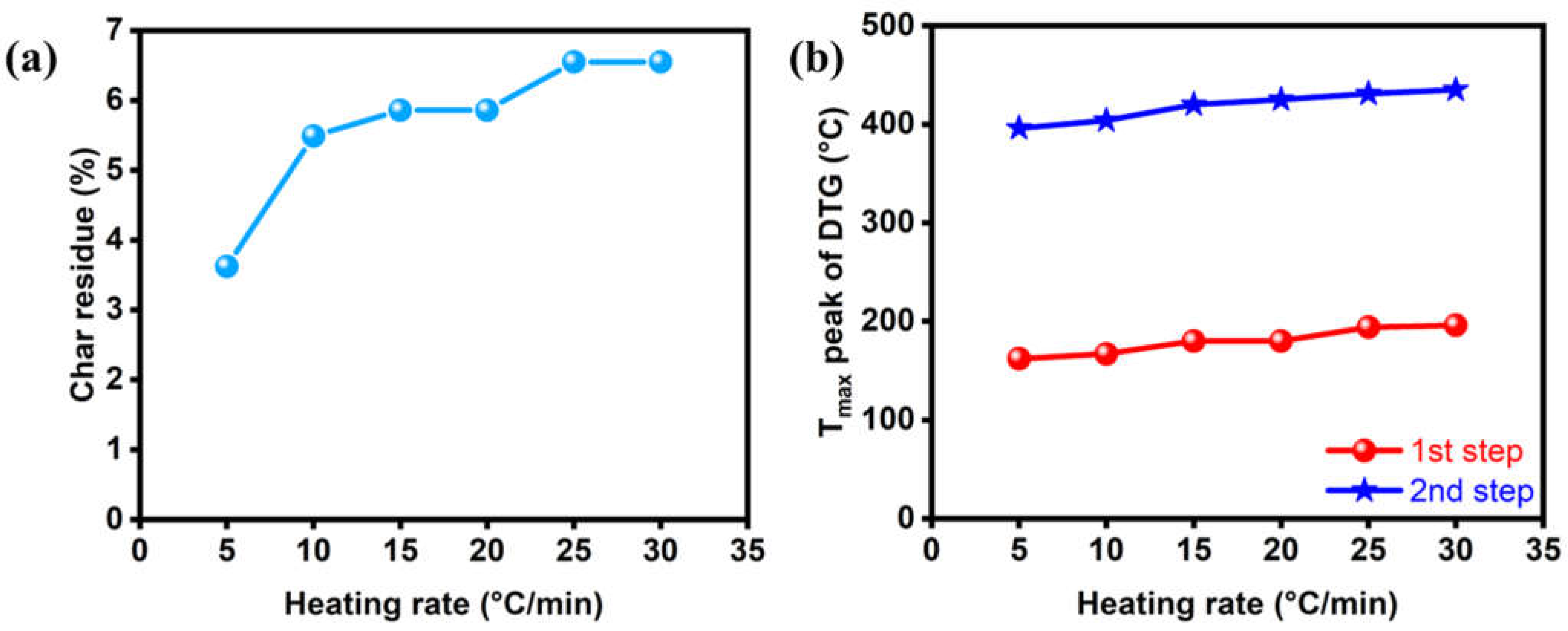 Polymers 14 04100 g007