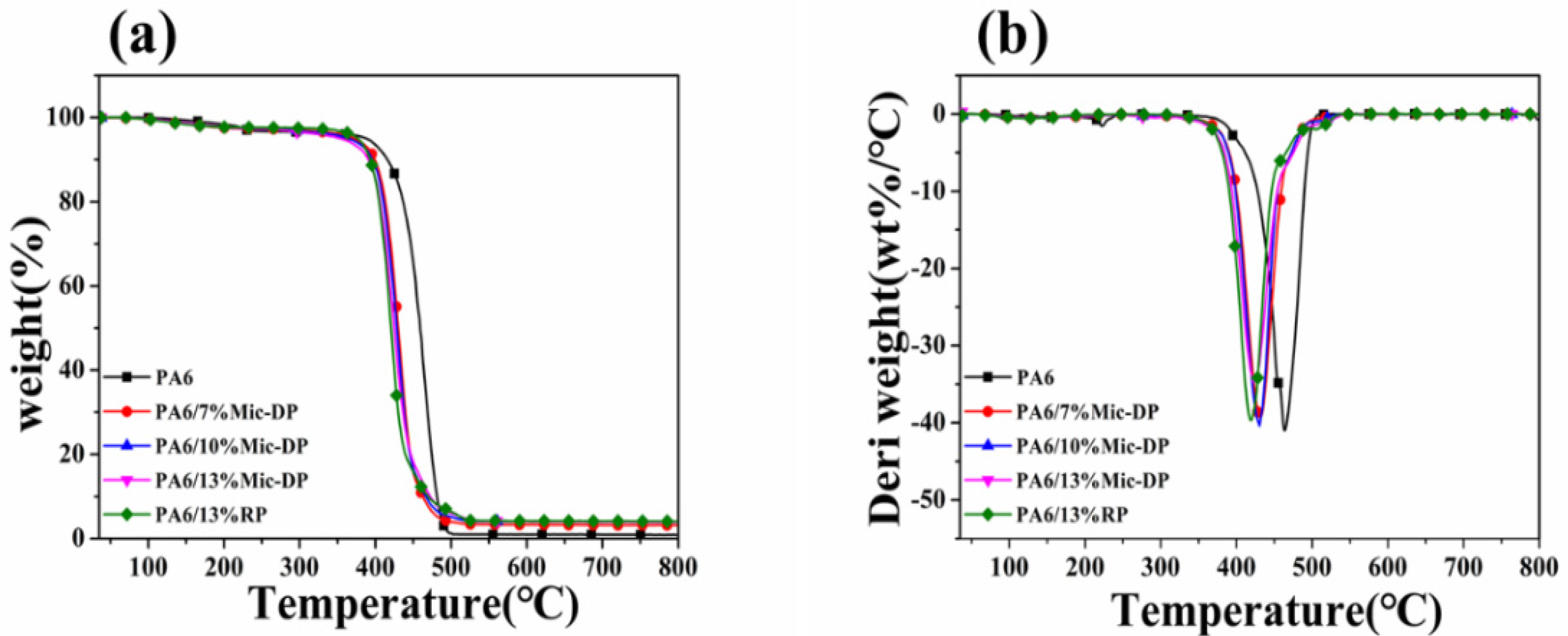 Polymers 14 04101 g004 550
