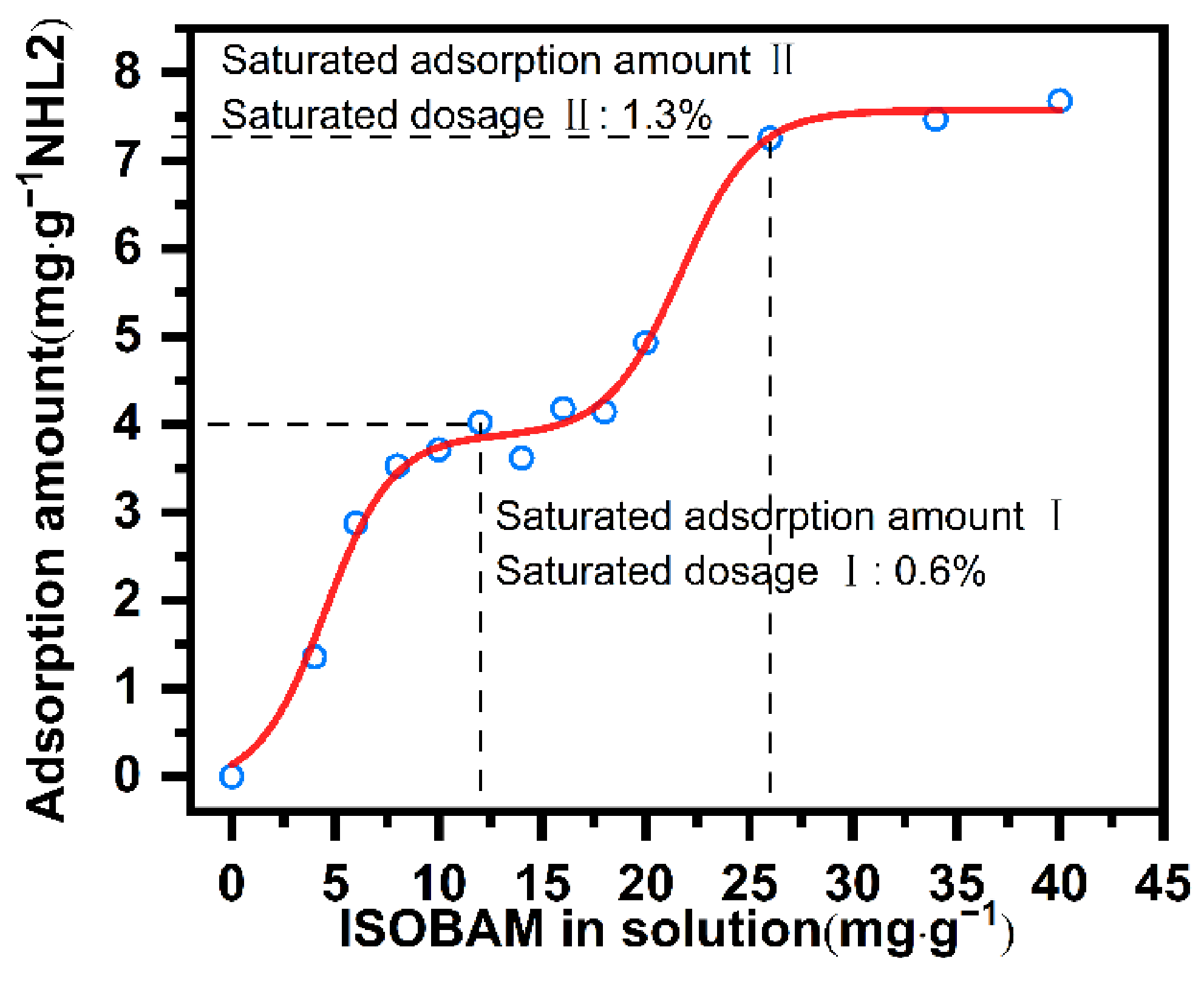 Polymers 14 04104 g002 550