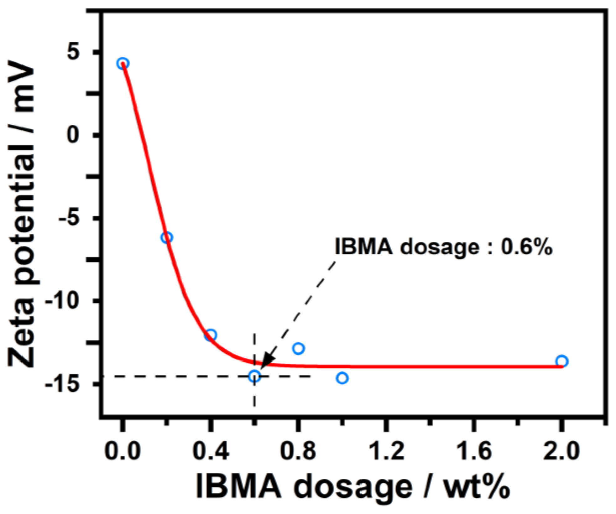Polymers 14 04104 g003 550