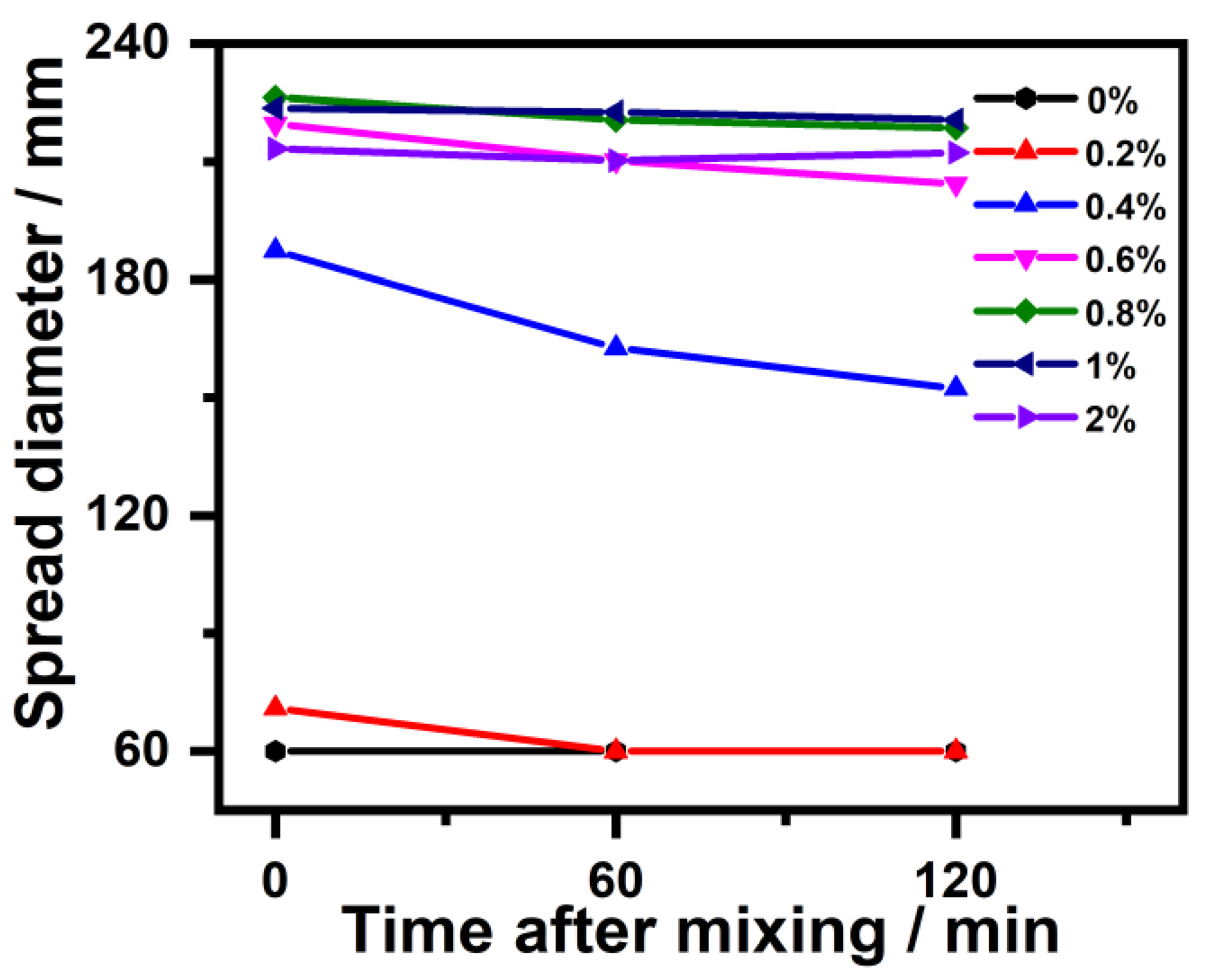 Polymers 14 04104 g006 550