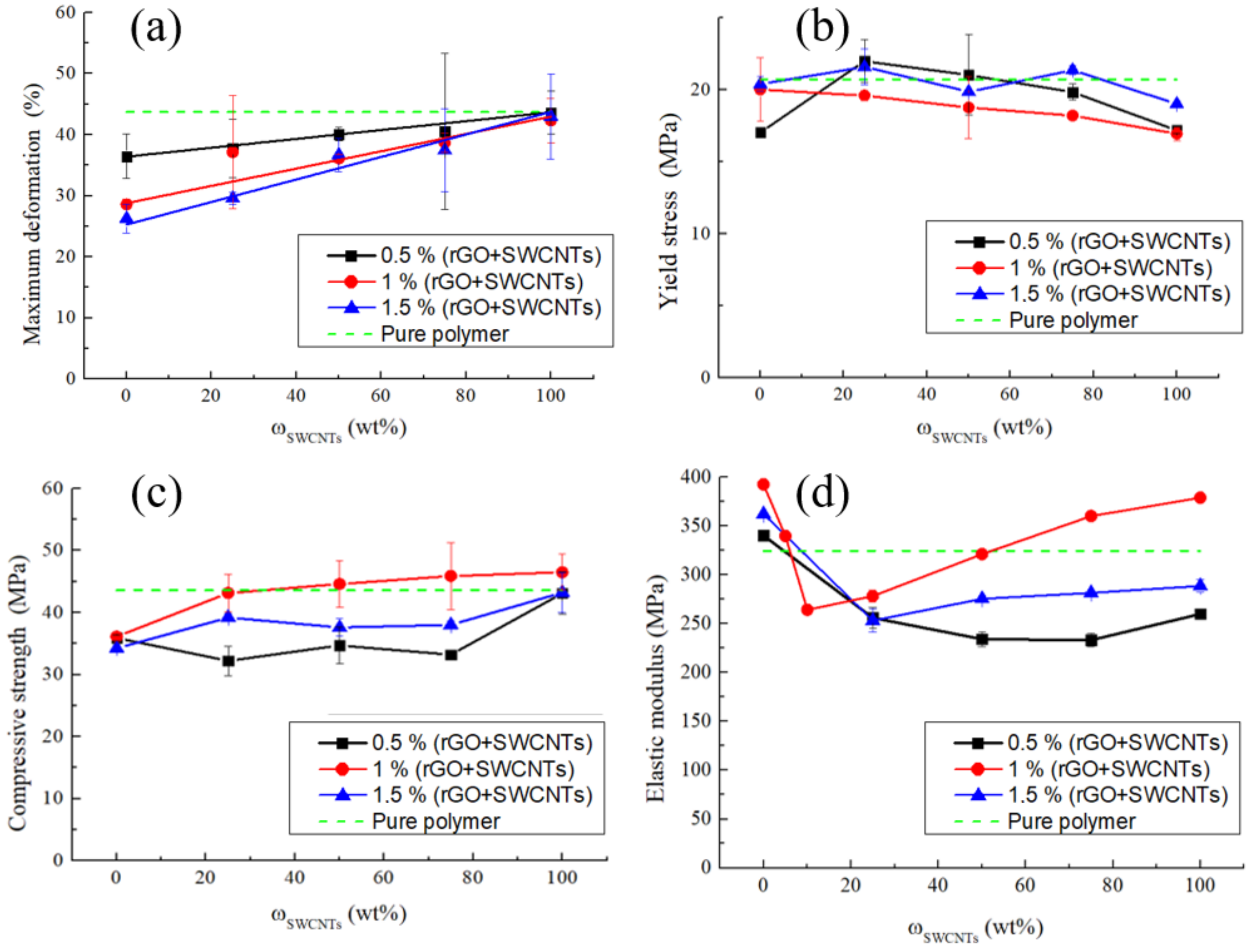 Polymers 14 04105 g004