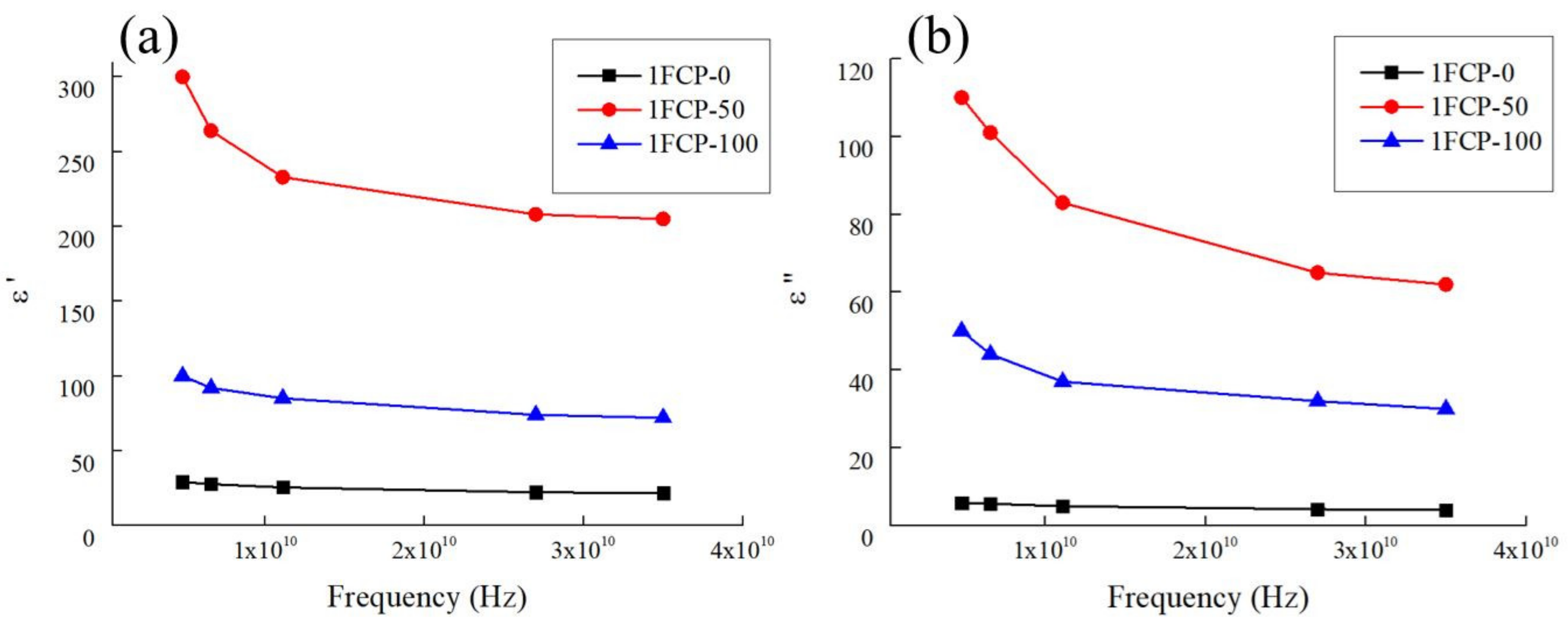 Polymers 14 04105 g005