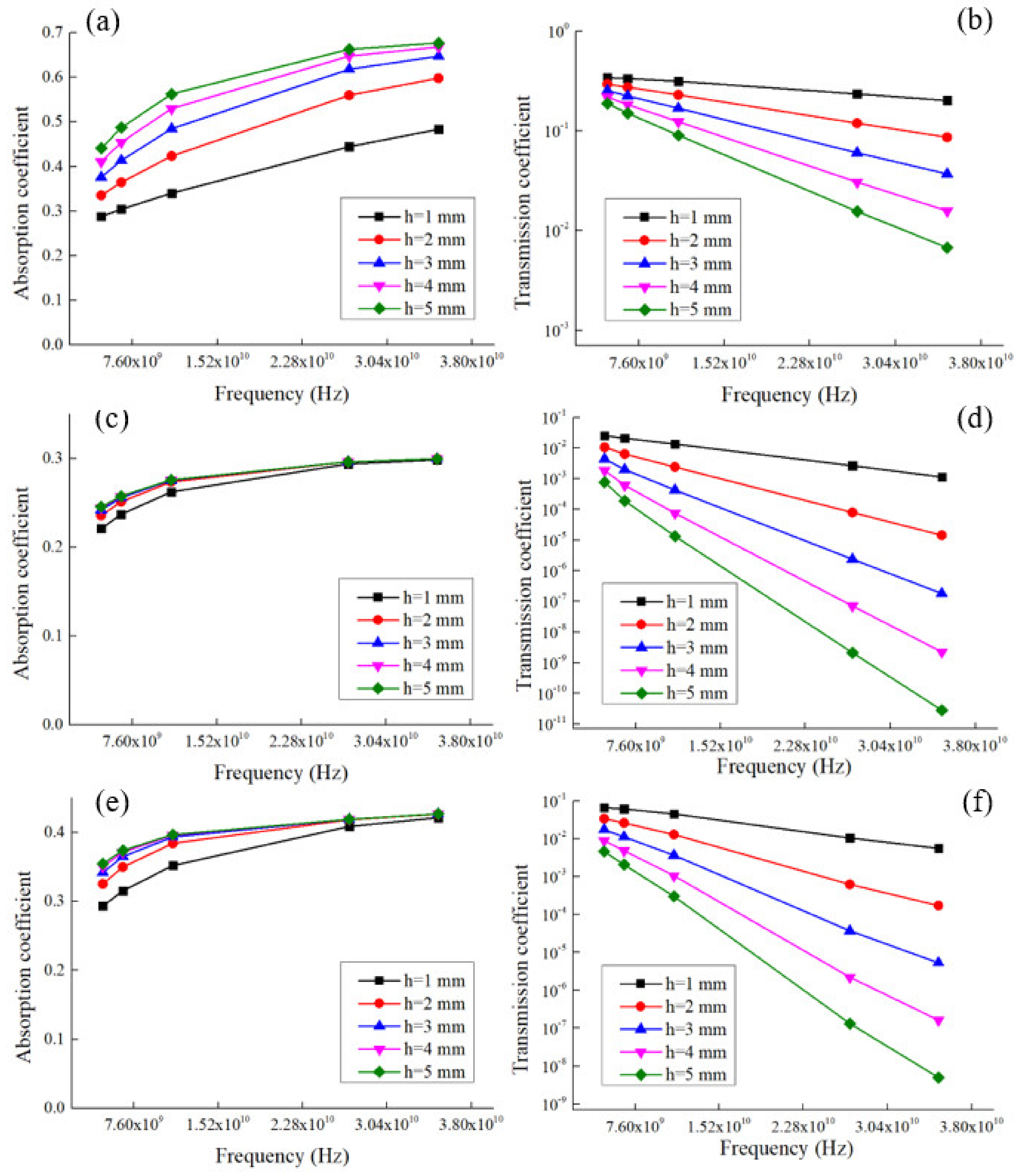 Polymers 14 04105 g006