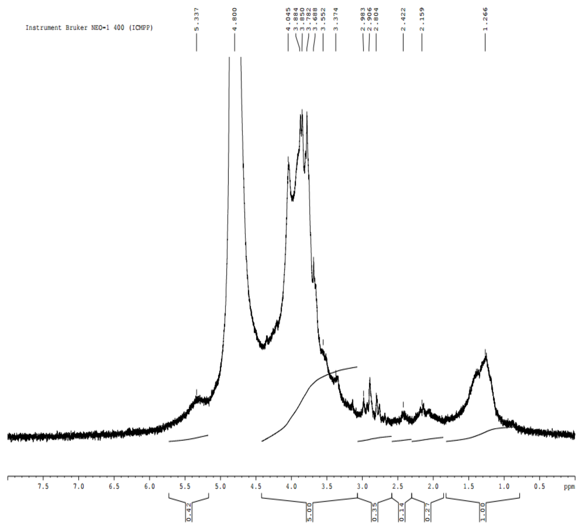 Polymers 14 04106 g003