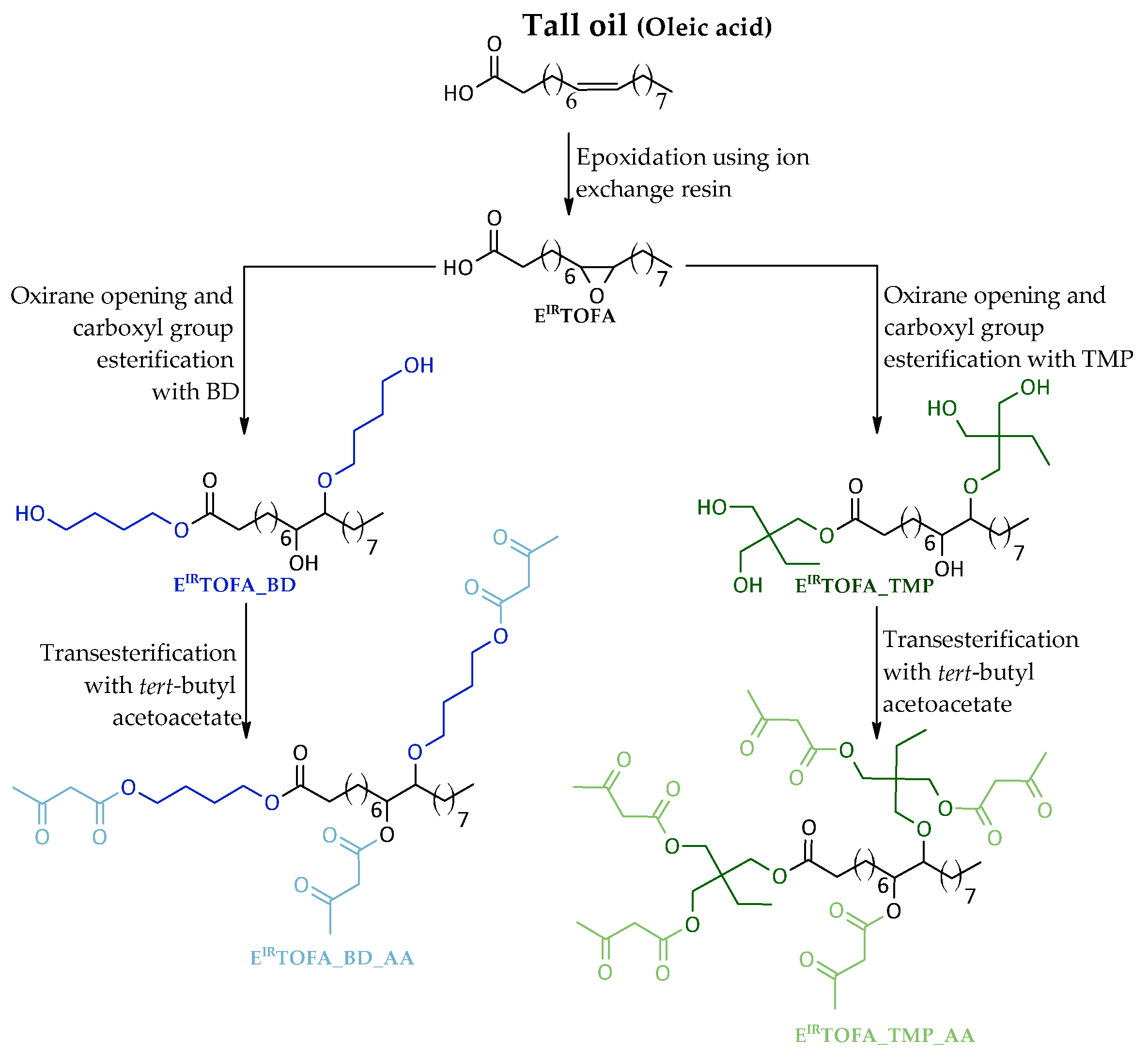 Polymers 14 04107 g001 550