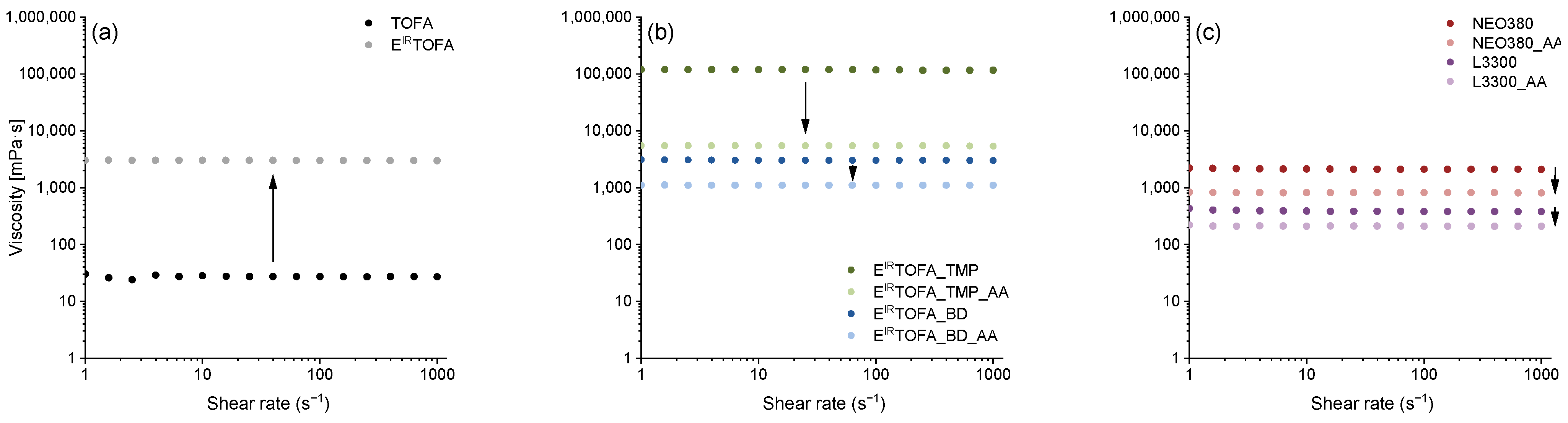 Polymers 14 04107 g002 550