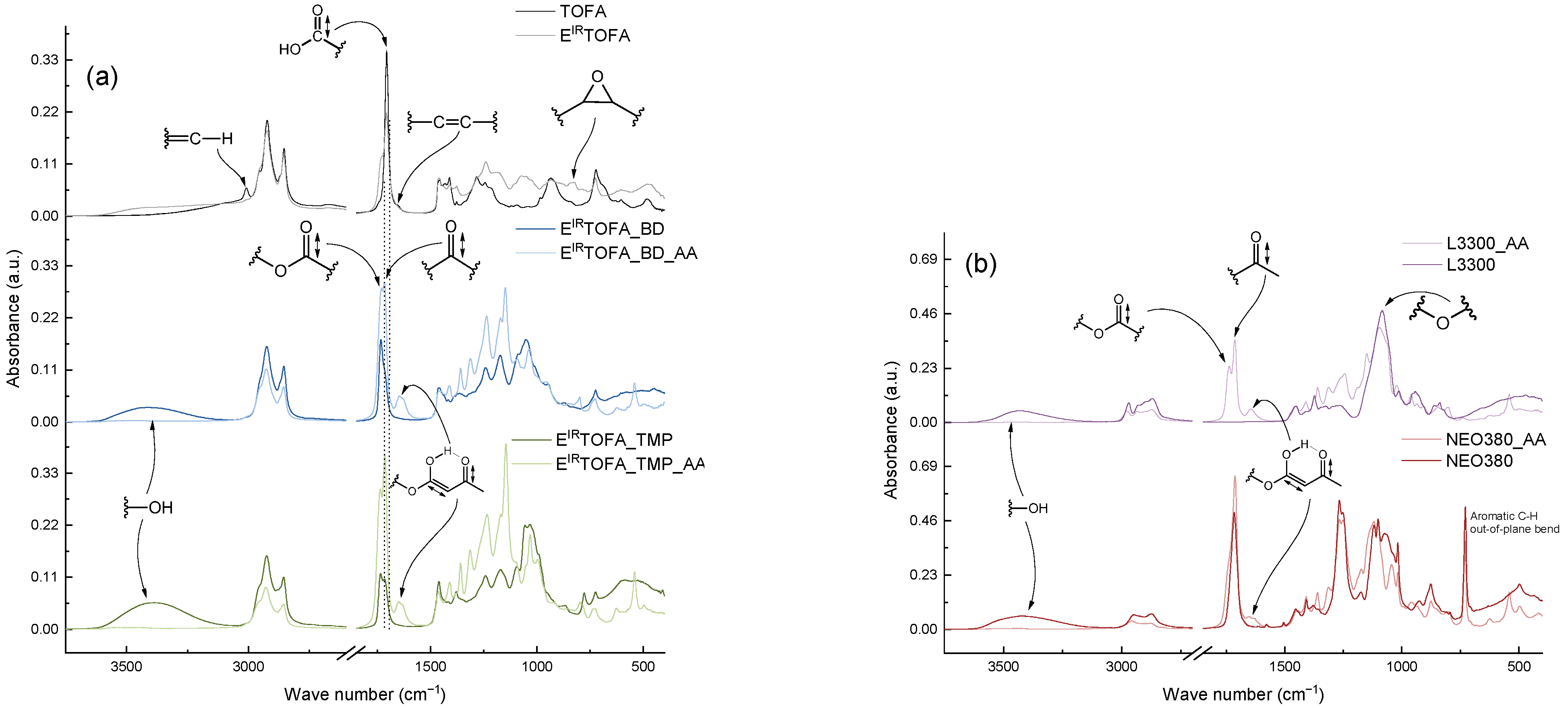 Polymers 14 04107 g003 550