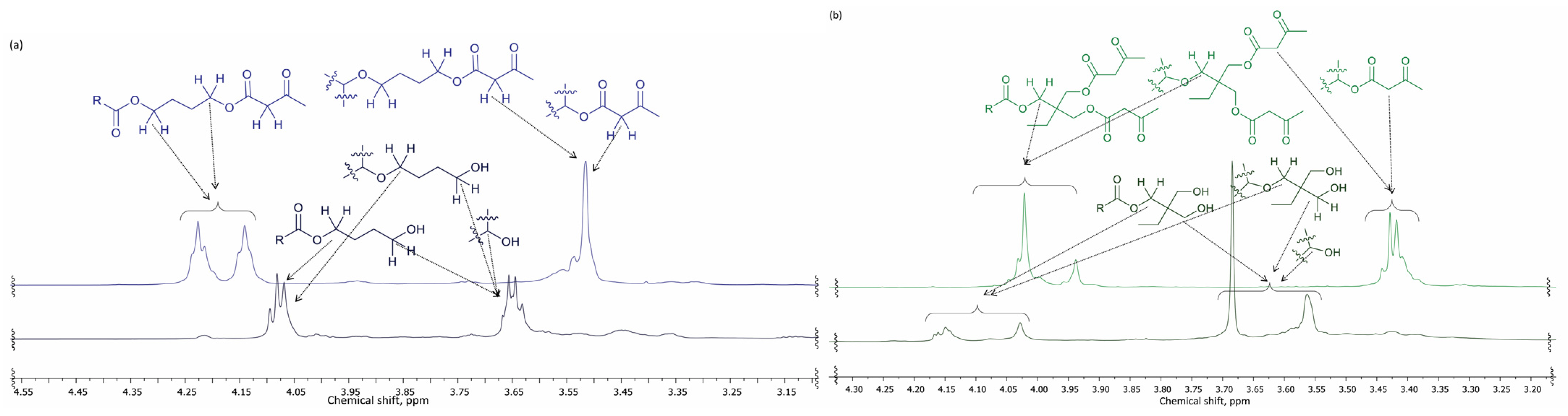 Polymers 14 04107 g007 550