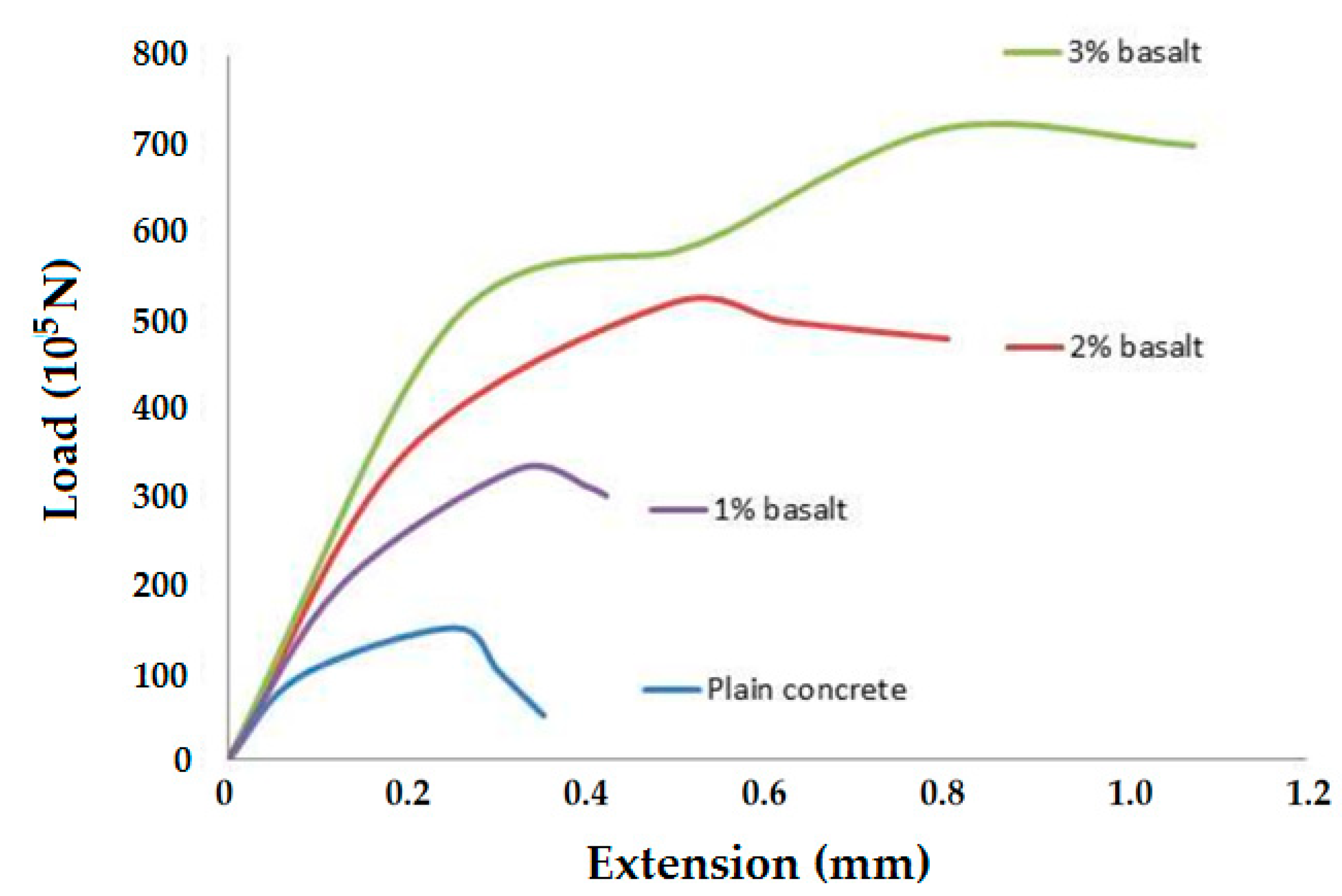 Polymers 14 04108 g009 550