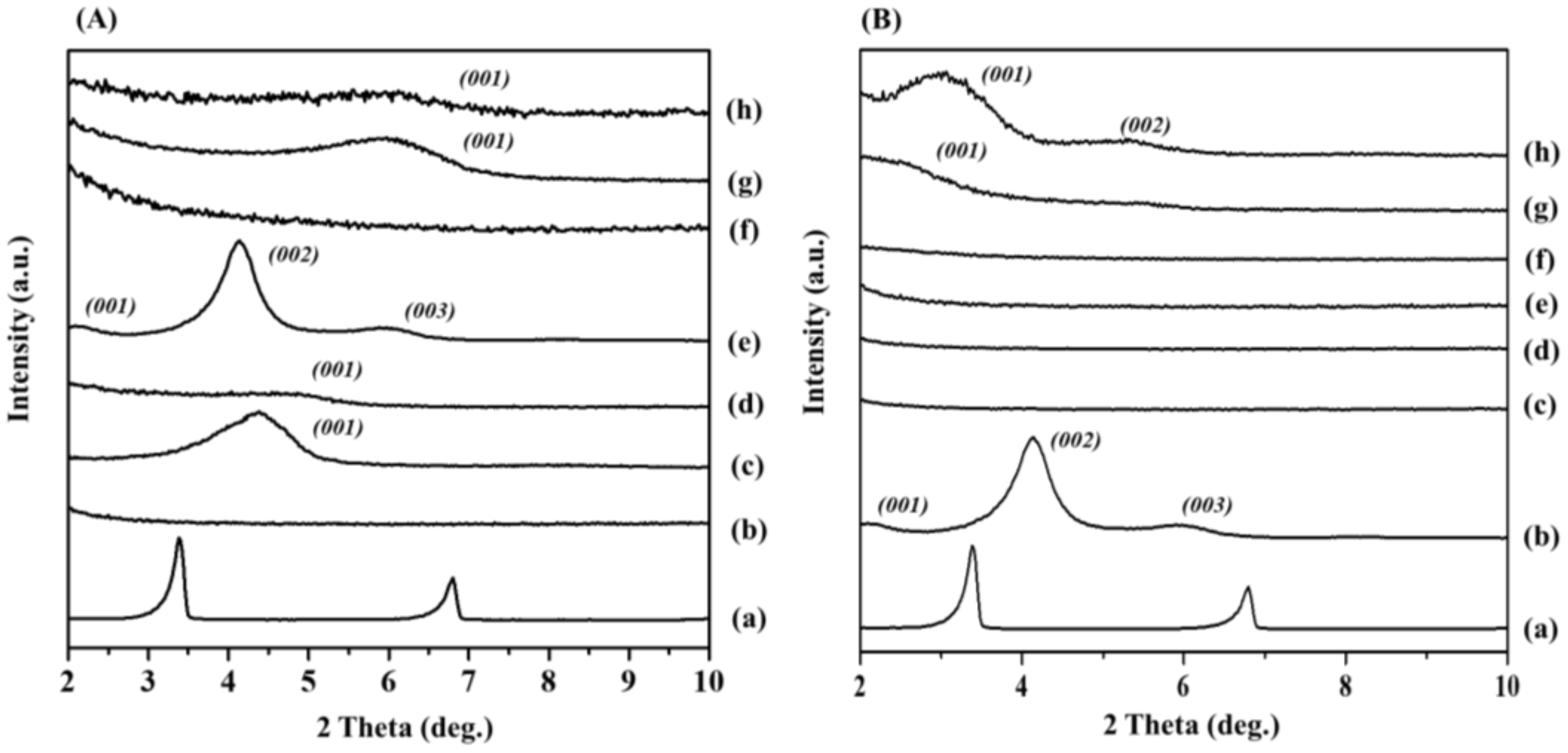 Polymers 14 04110 g003