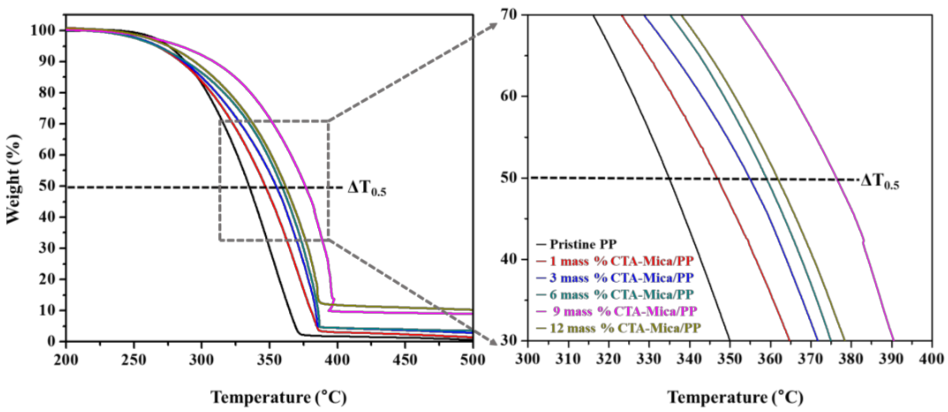 Polymers 14 04110 g006