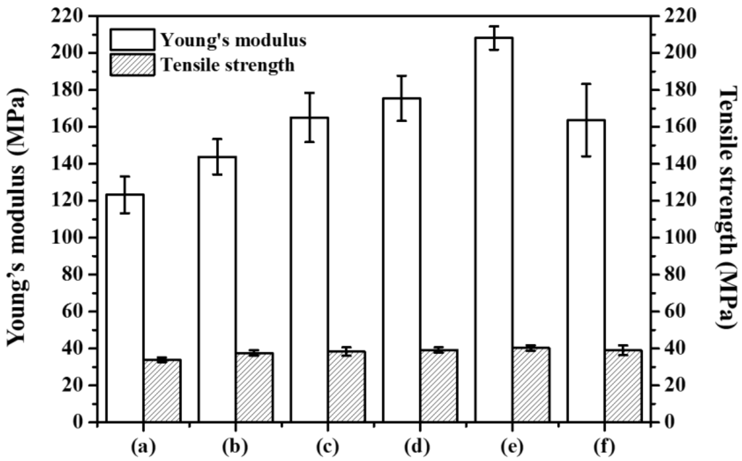 Polymers 14 04110 g007