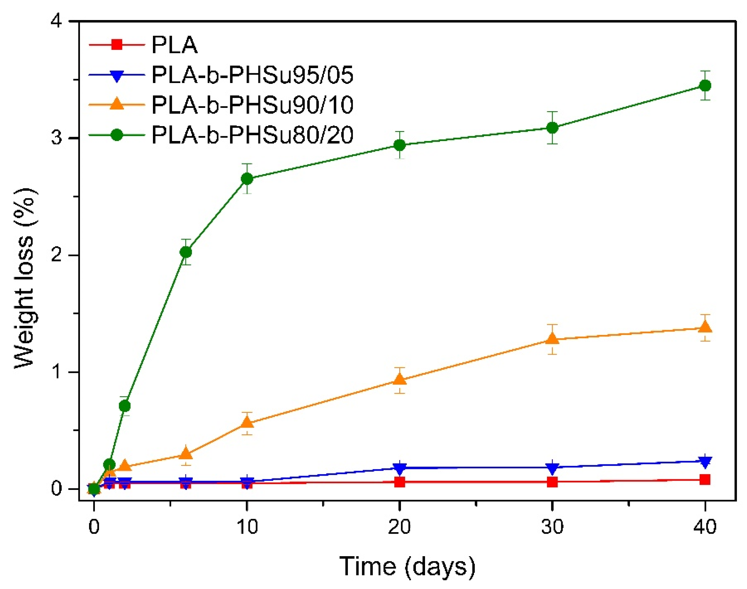 Polymers 14 04111 g002 Polymers 14 04111 g002