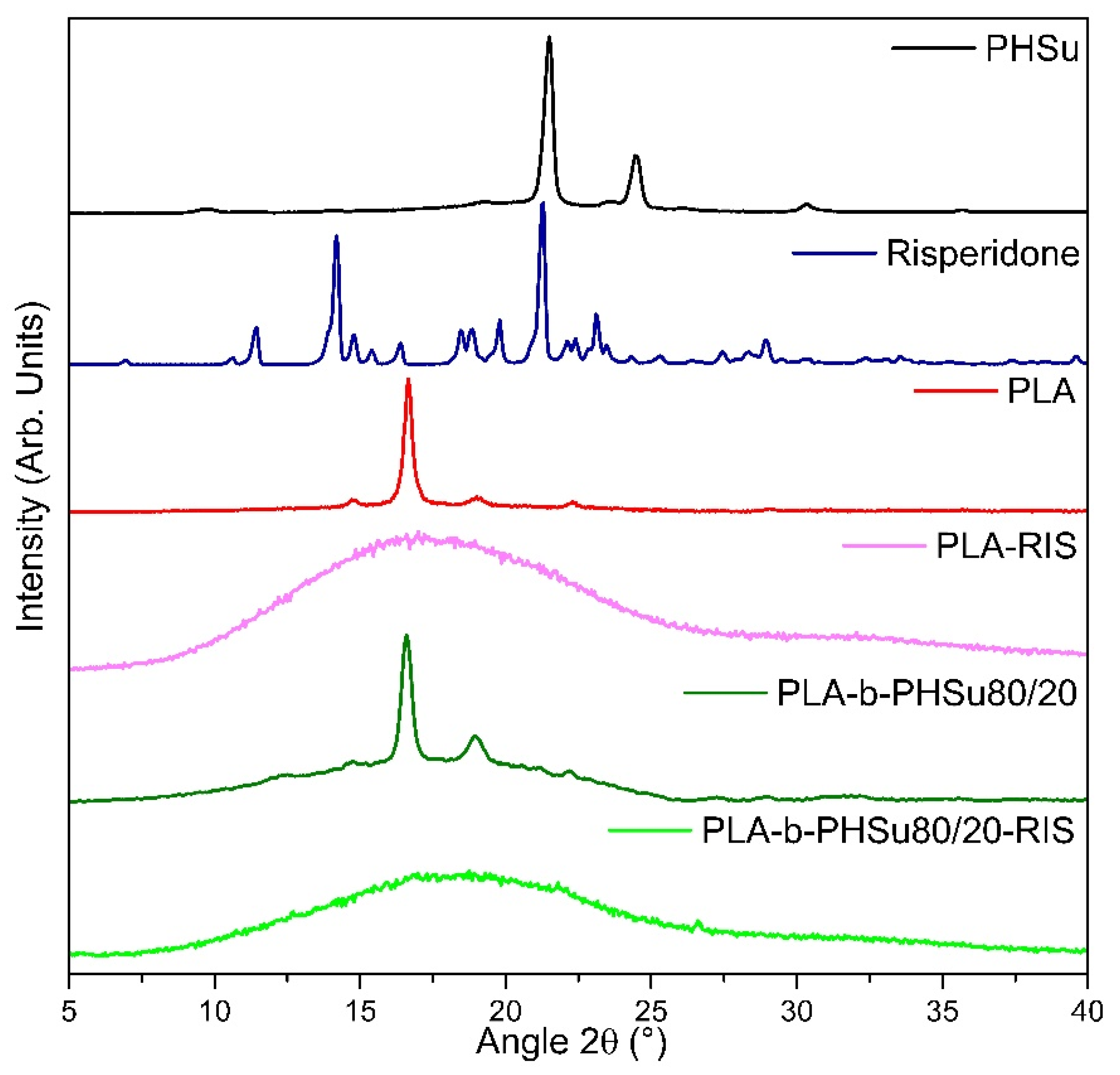 Polymers 14 04111 g008 Polymers 14 04111 g008