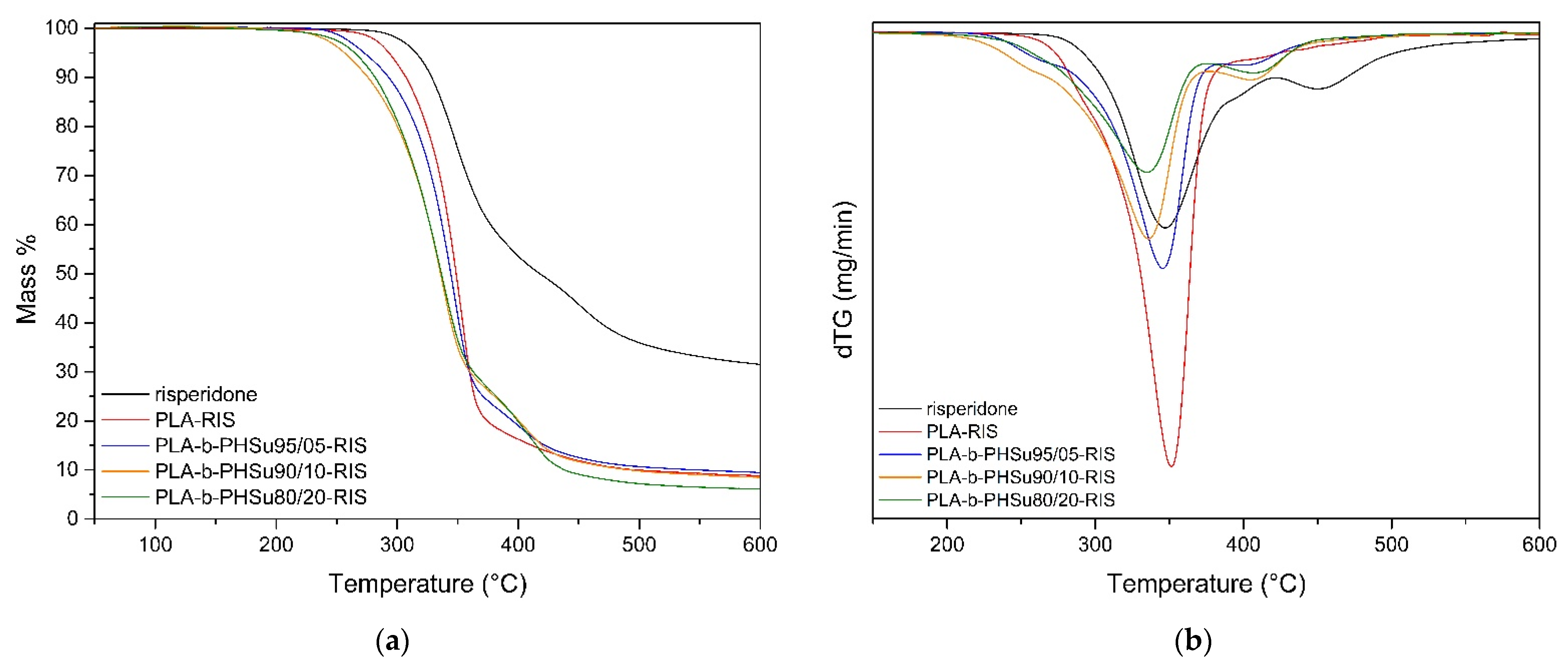 Polymers 14 04111 g010 Polymers 14 04111 g010