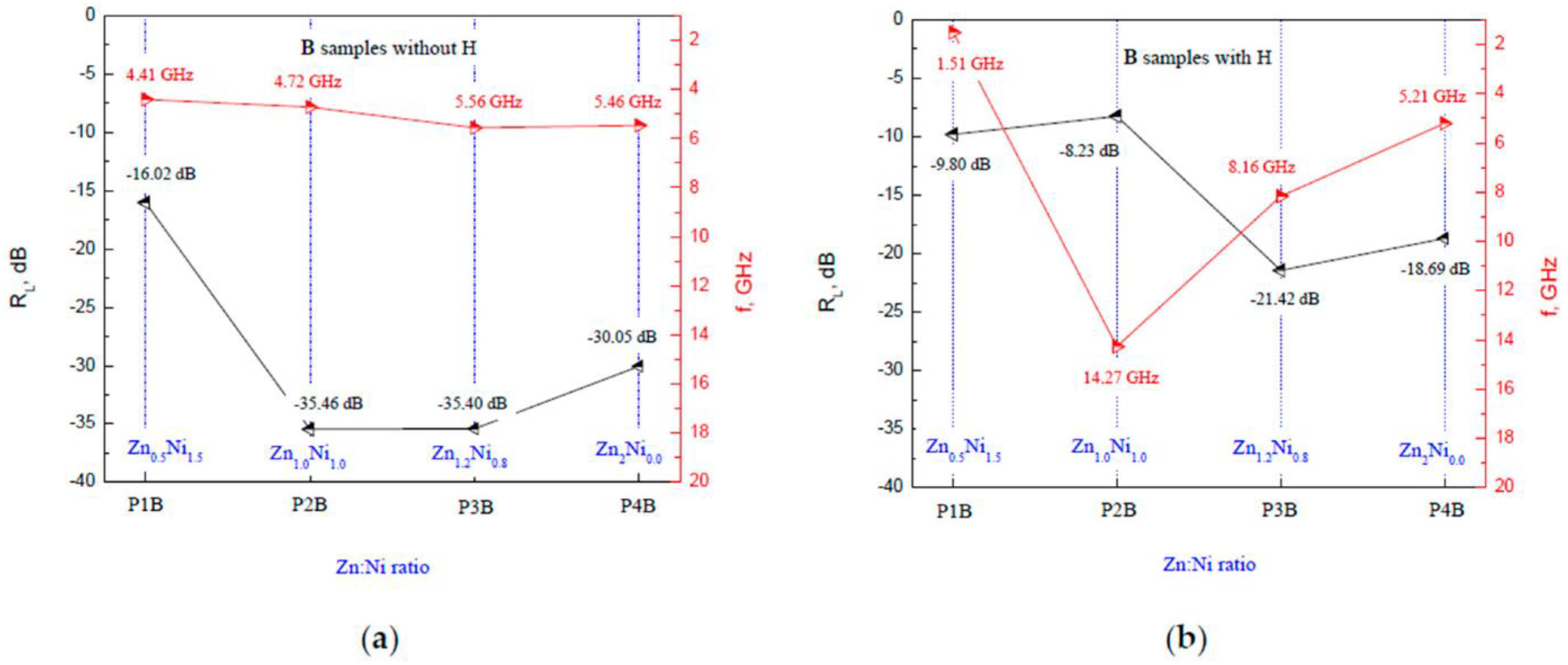 Polymers 14 04114 g008