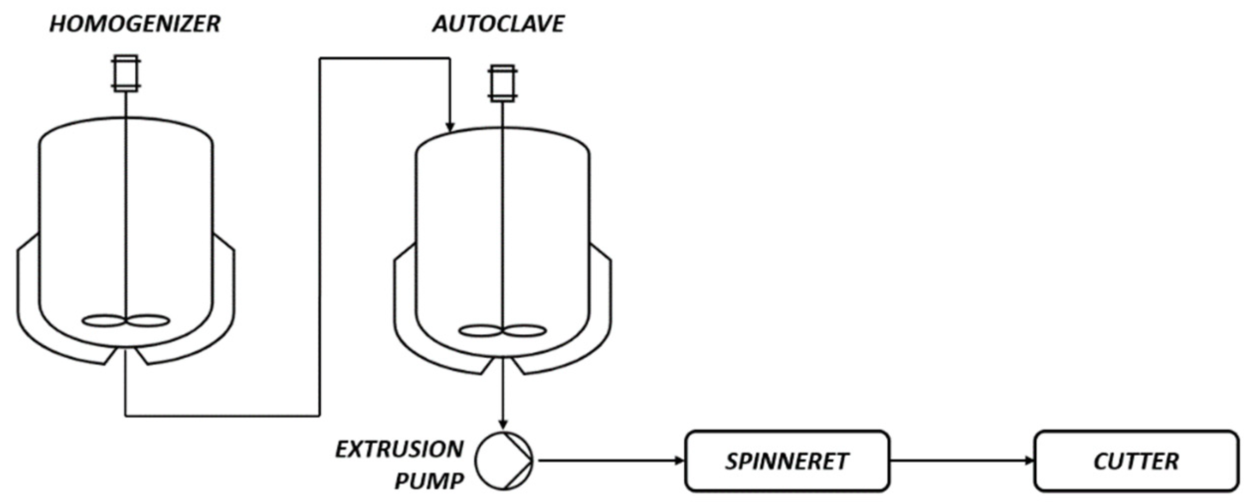 Polymers 14 04115 g001