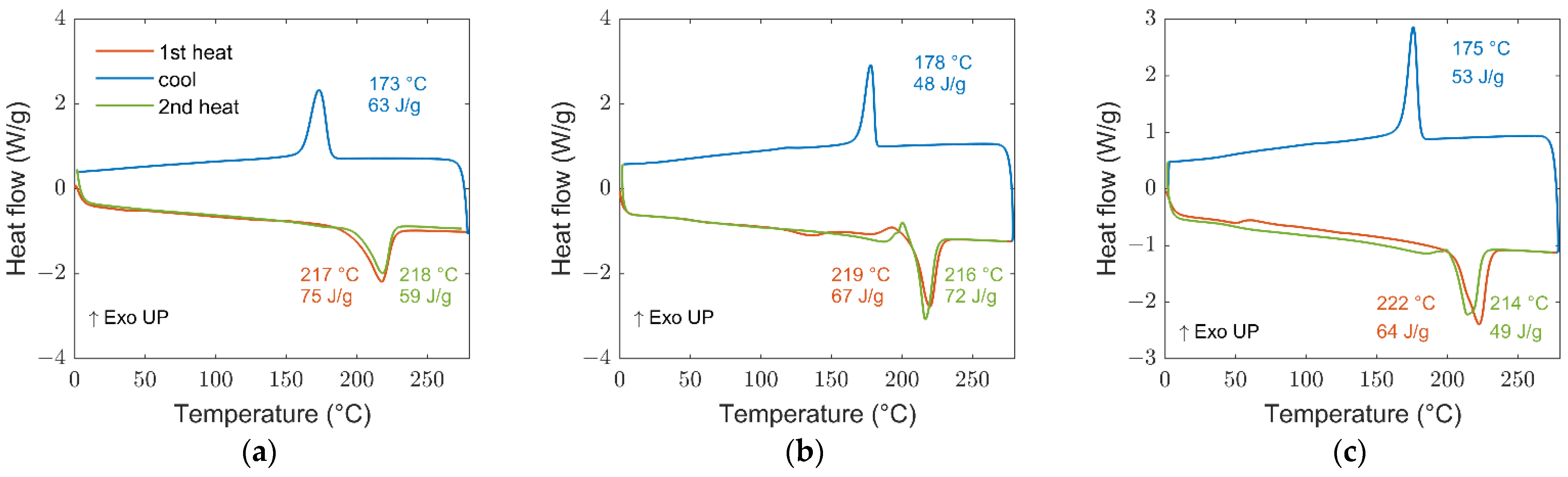 Polymers 14 04115 g002