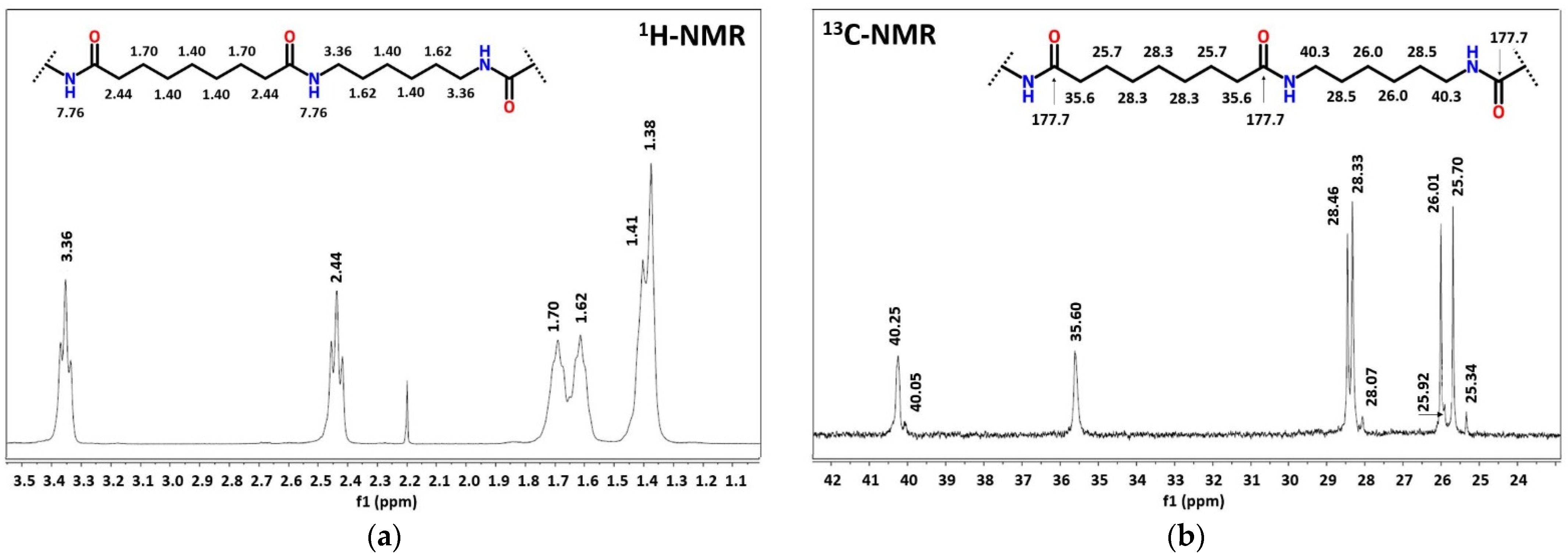 Polymers 14 04115 g004