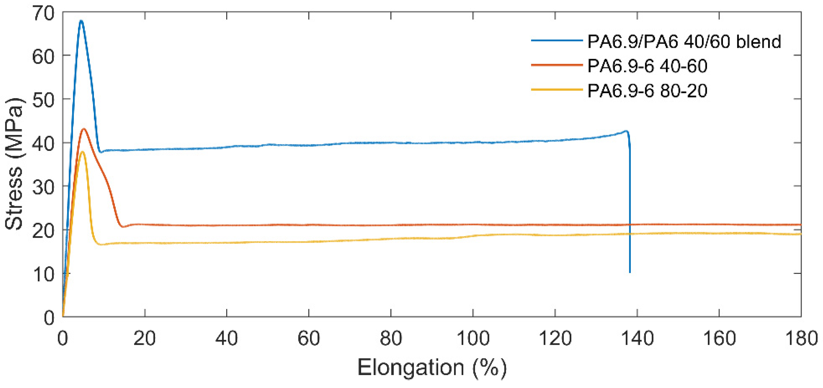 Polymers 14 04115 g007