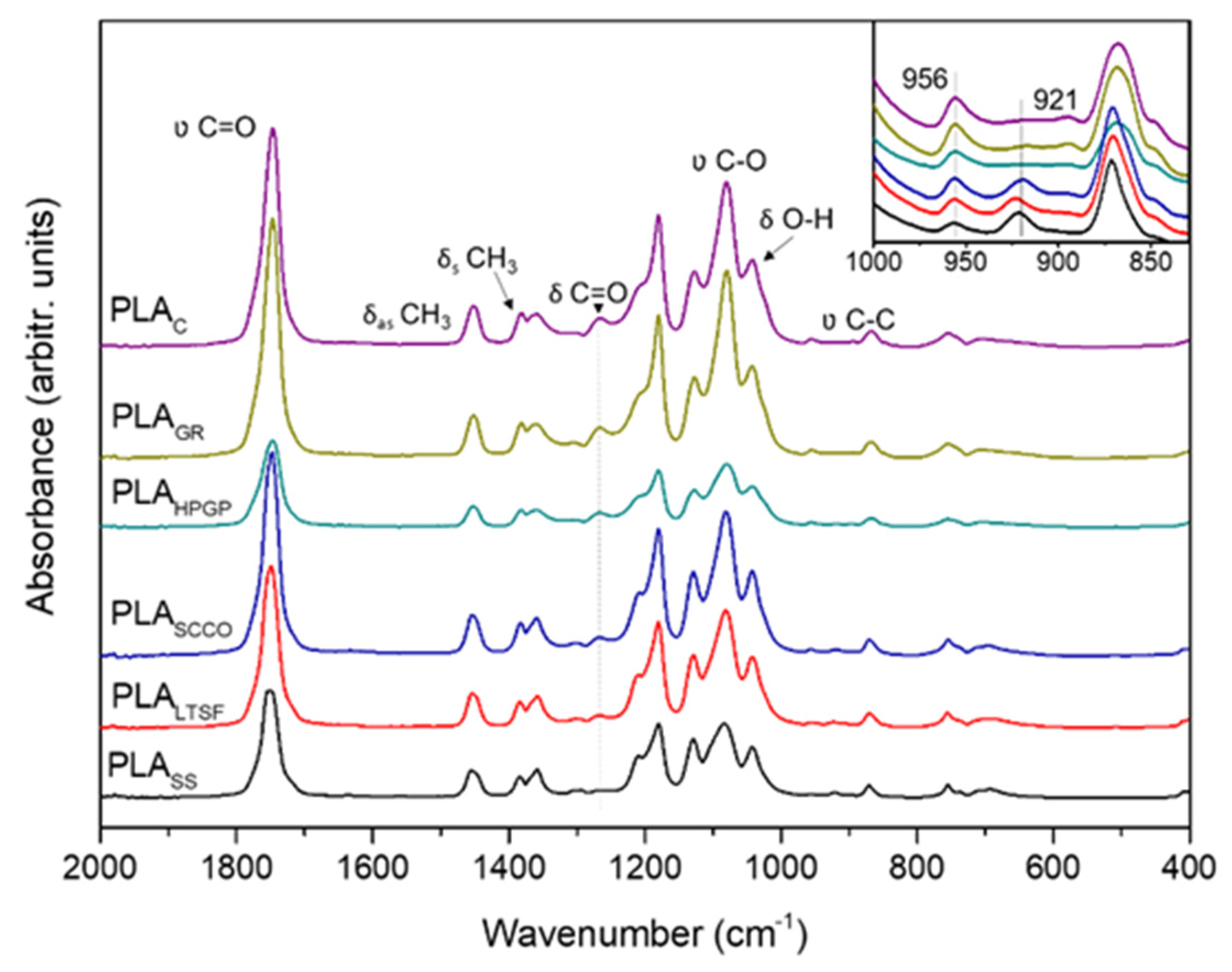 Polymers 14 04117 g003 Polymers 14 04117 g003