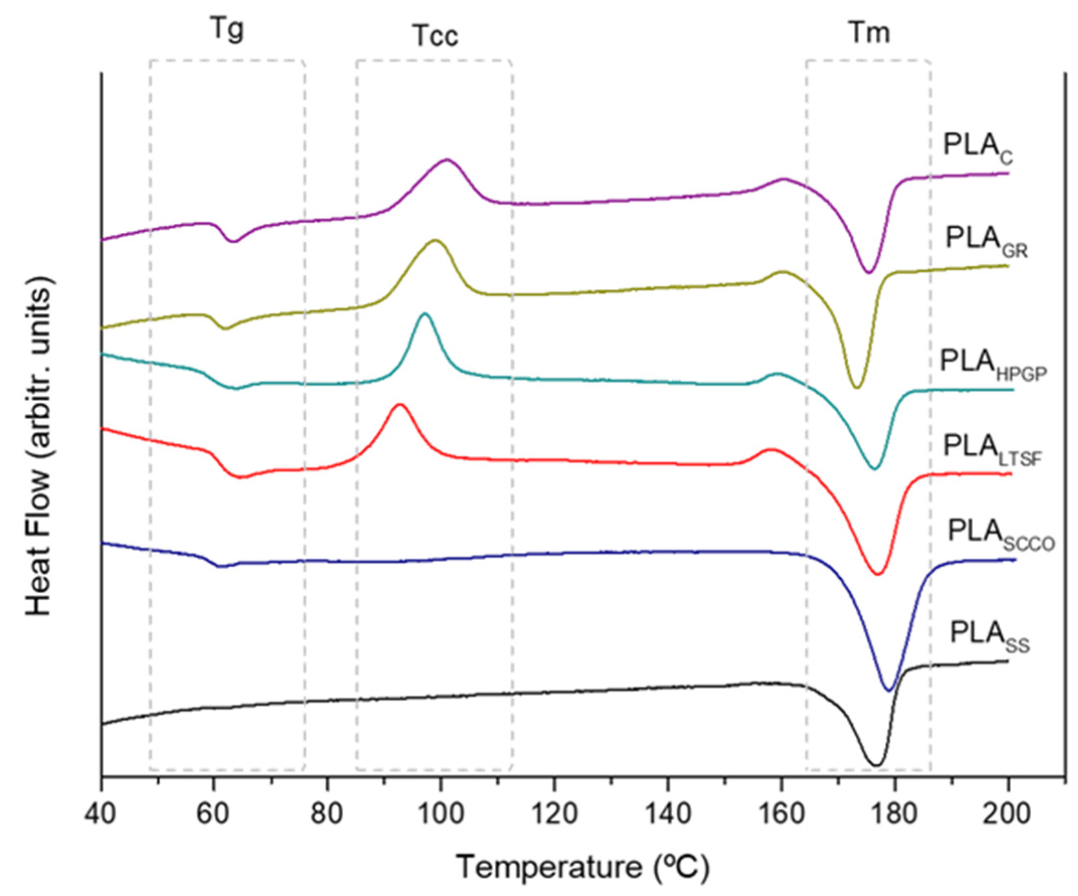 Polymers 14 04117 g004 Polymers 14 04117 g004