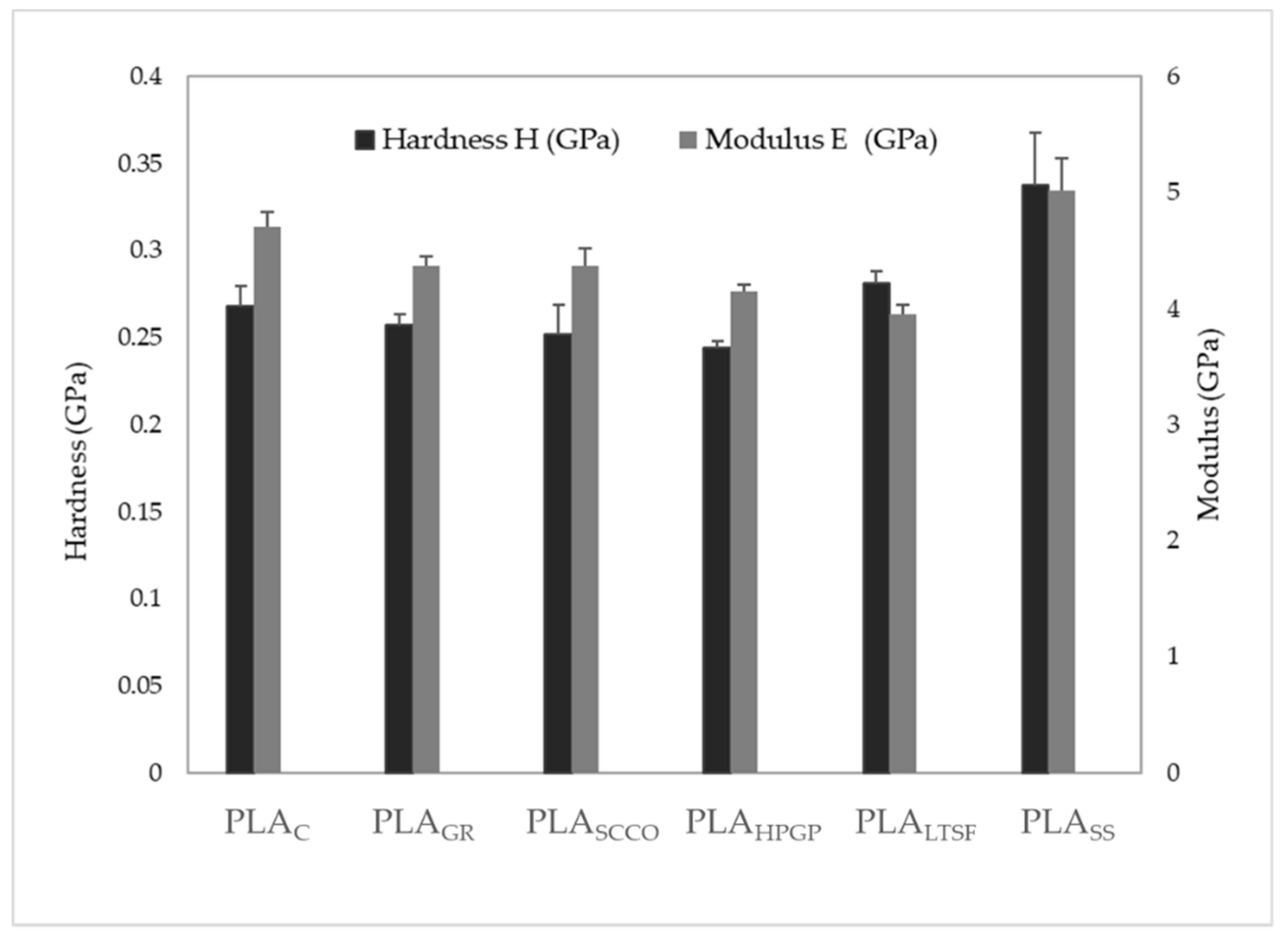 Polymers 14 04117 g006 Polymers 14 04117 g006