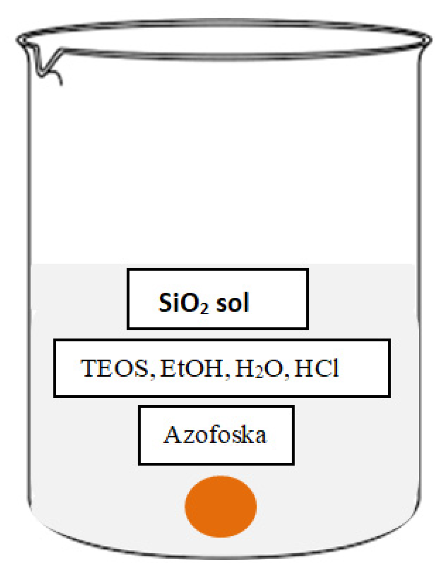 Polymers 14 04119 g001a Polymers 14 04119 g001a