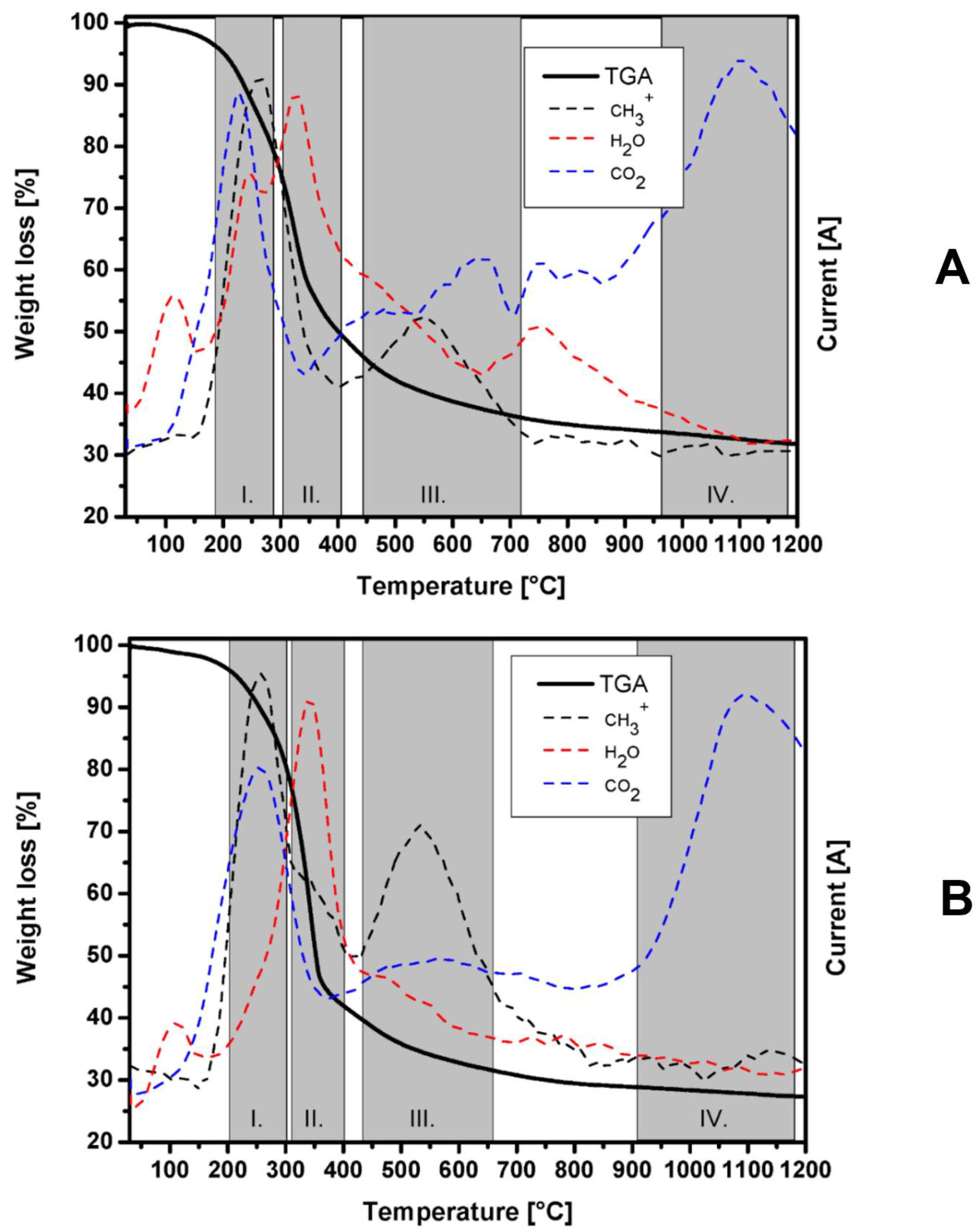 Polymers 14 04120 g003