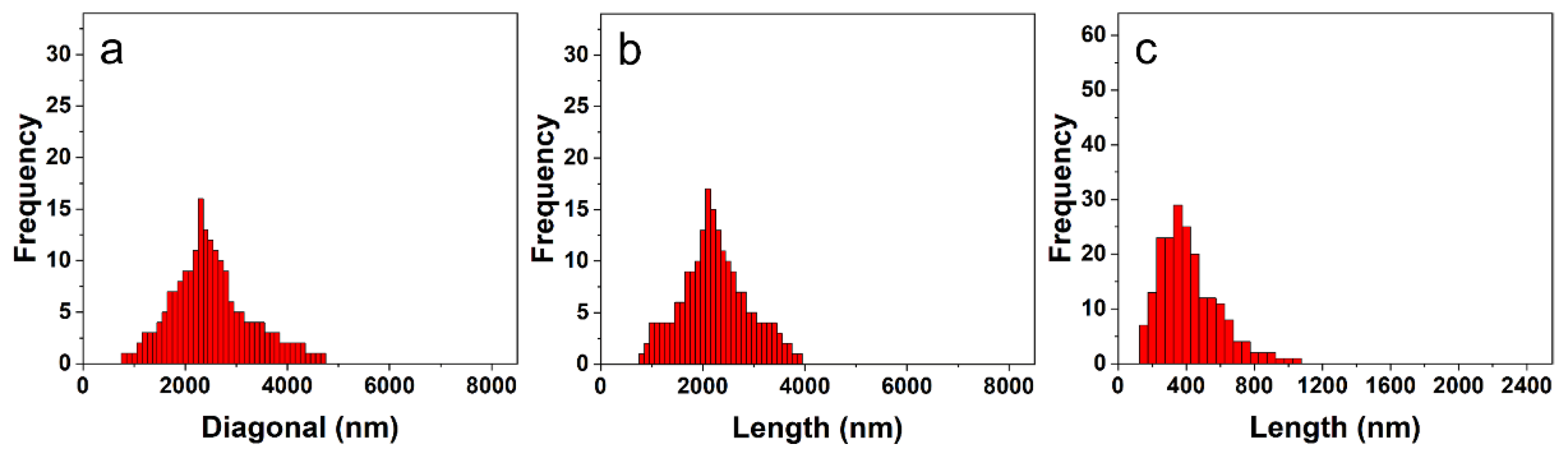 Polymers 14 04125 g002