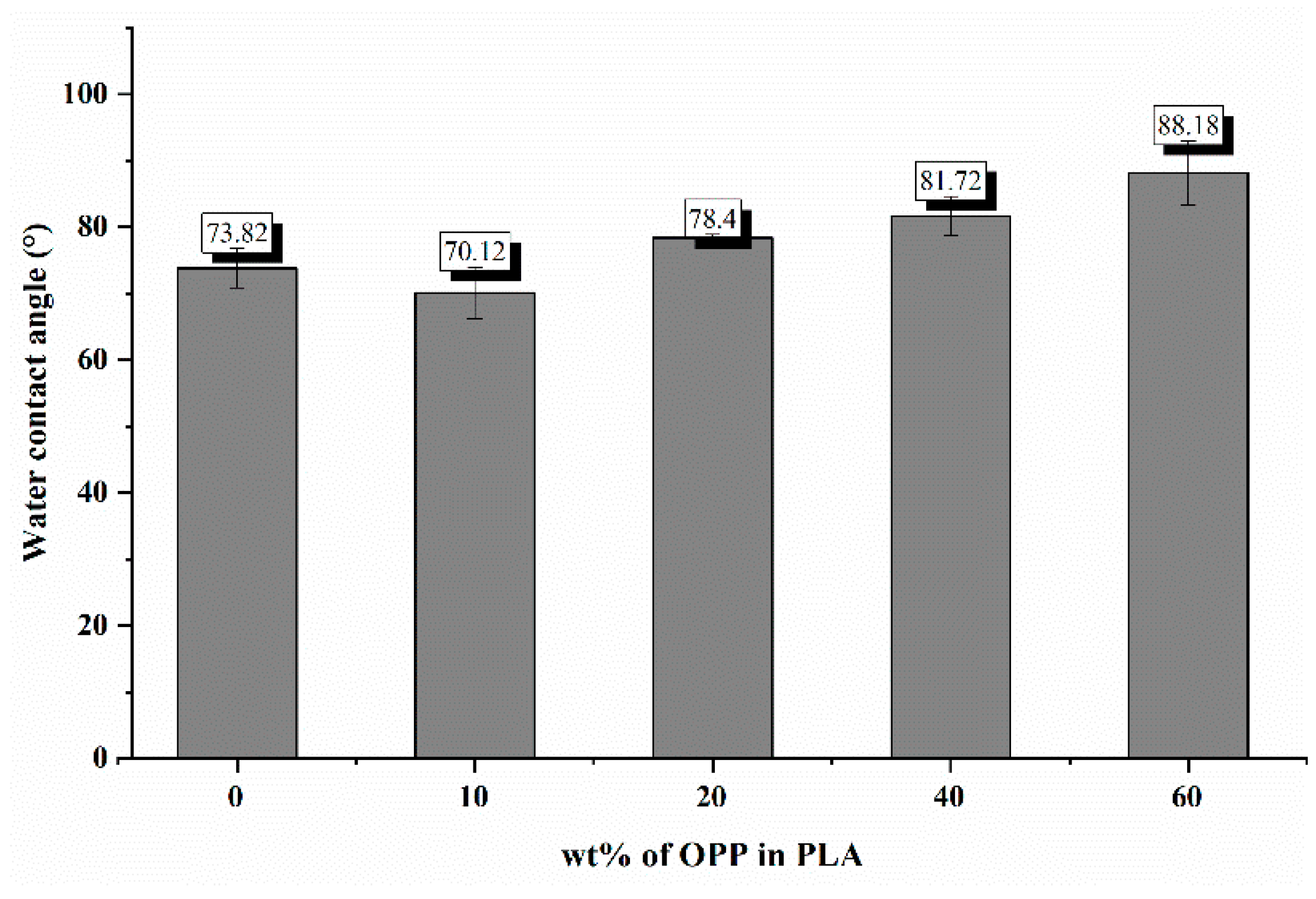 Polymers 14 04126 g003 Polymers 14 04126 g003