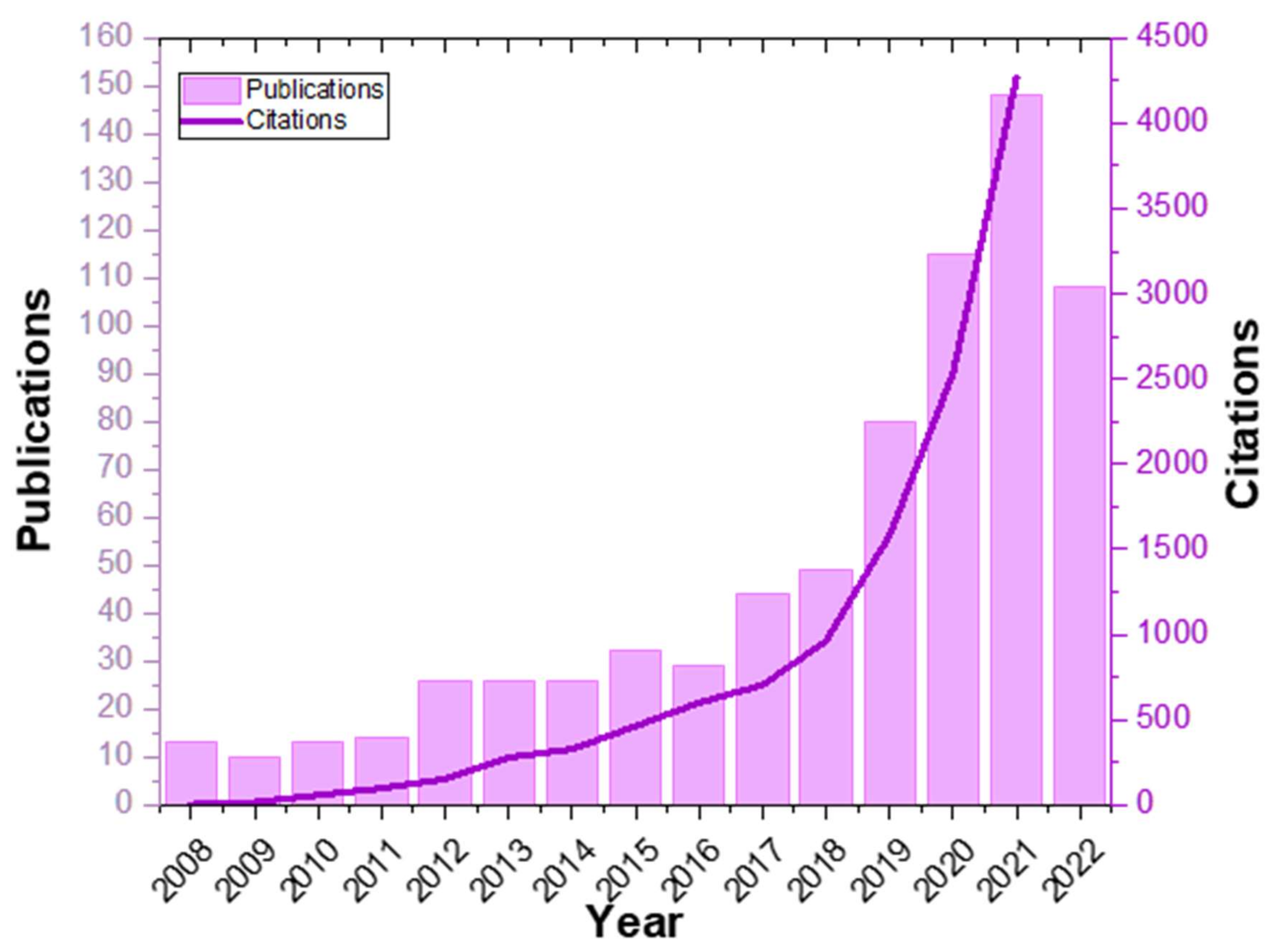 Polymers 14 04129 g002 Polymers 14 04129 g002