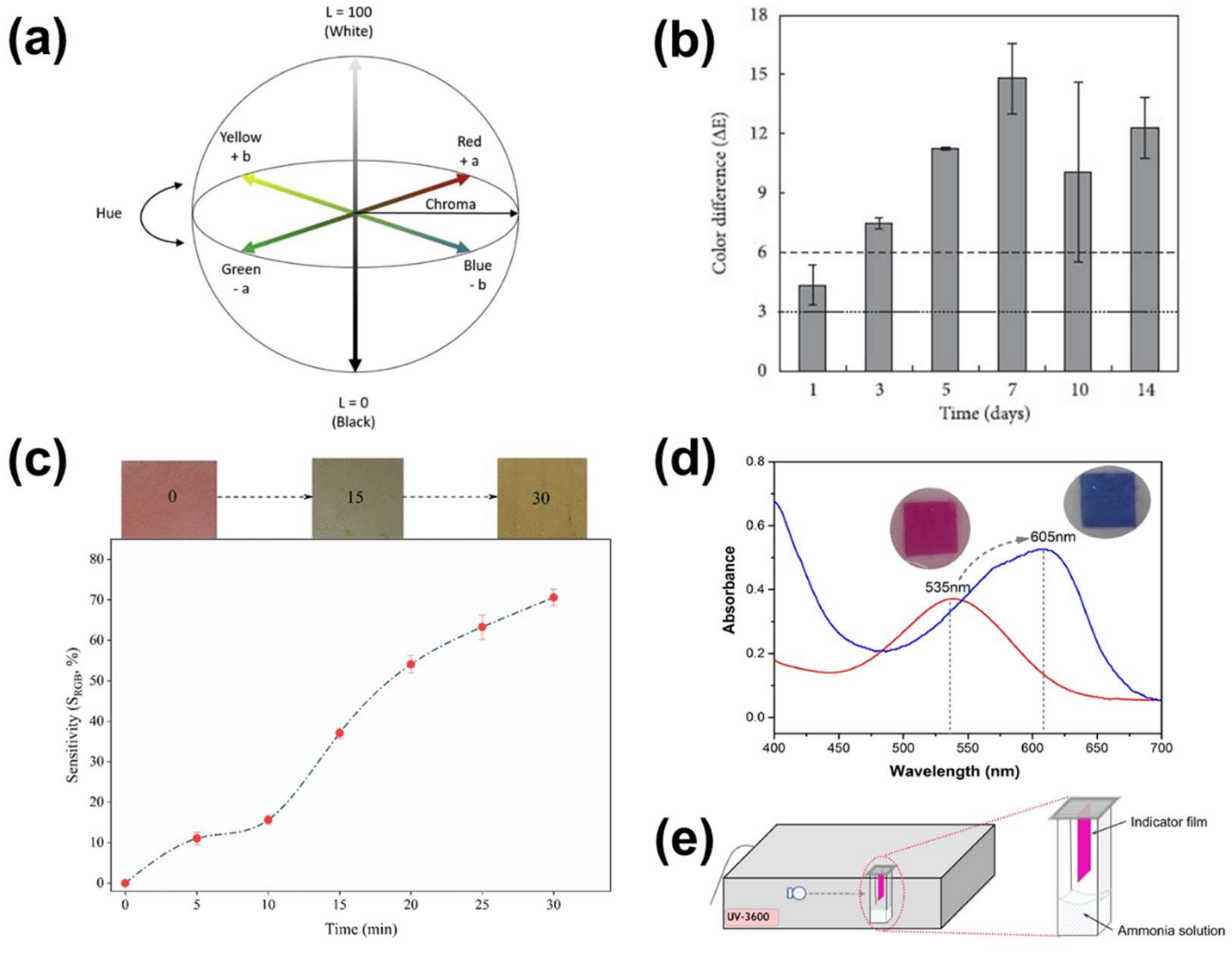 Polymers 14 04129 g004 Polymers 14 04129 g004