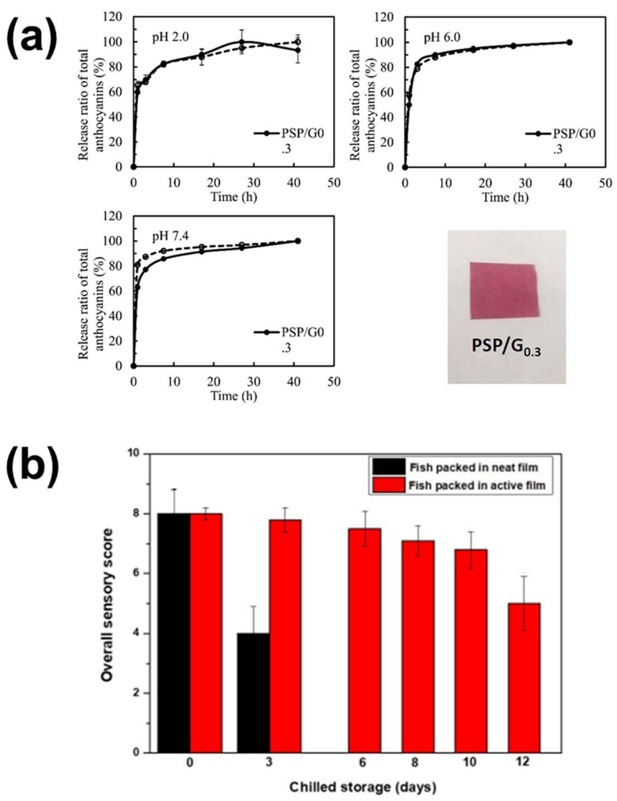 Polymers 14 04129 g008 Polymers 14 04129 g008