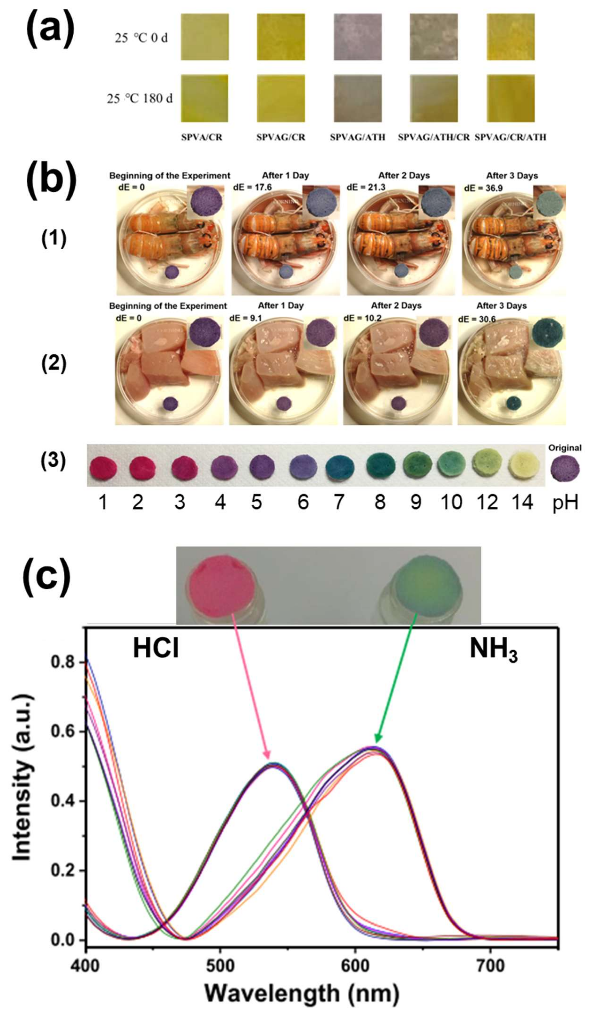 Polymers 14 04129 g009 Polymers 14 04129 g009