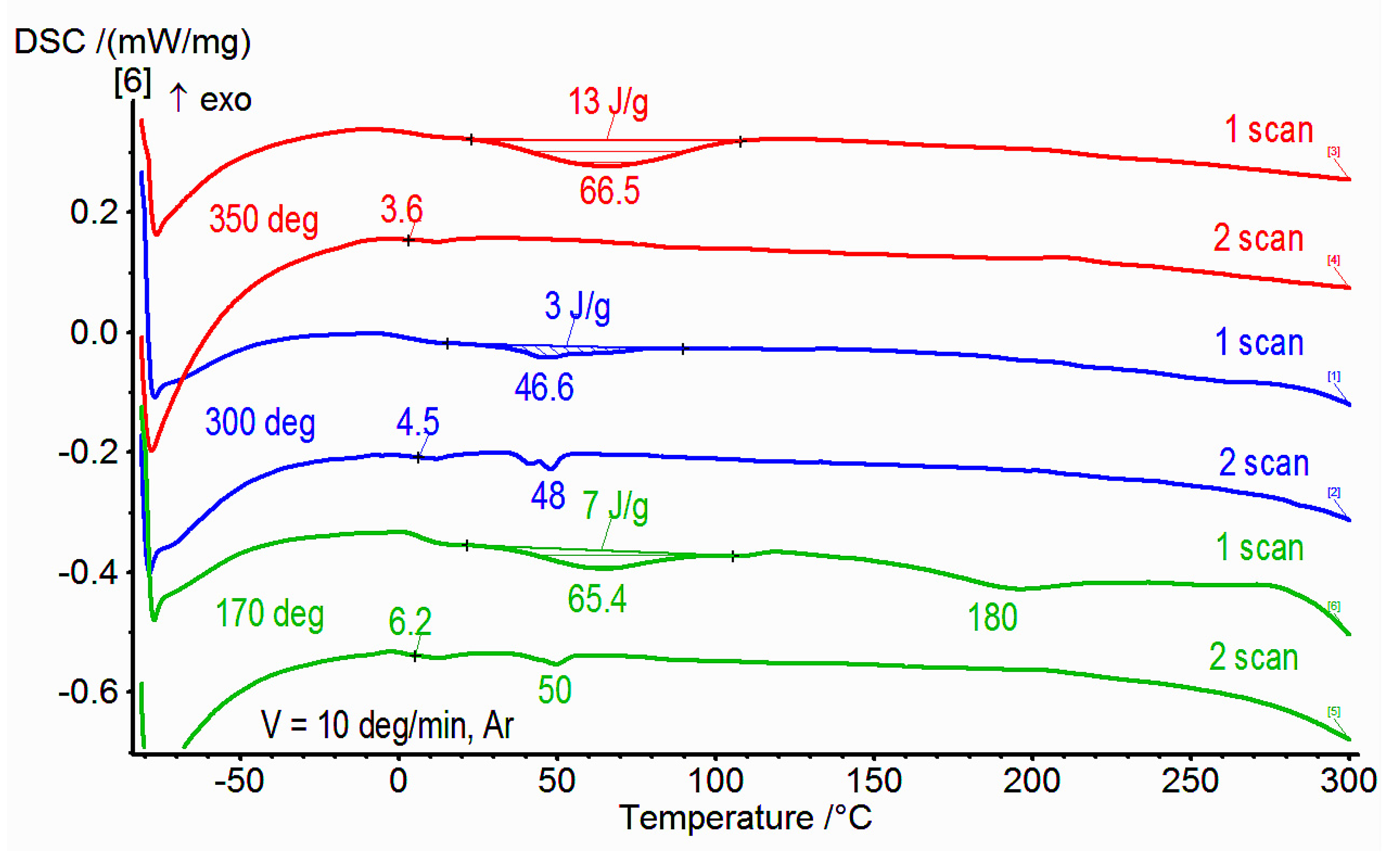 Polymers 14 04130 g002 Polymers 14 04130 g002