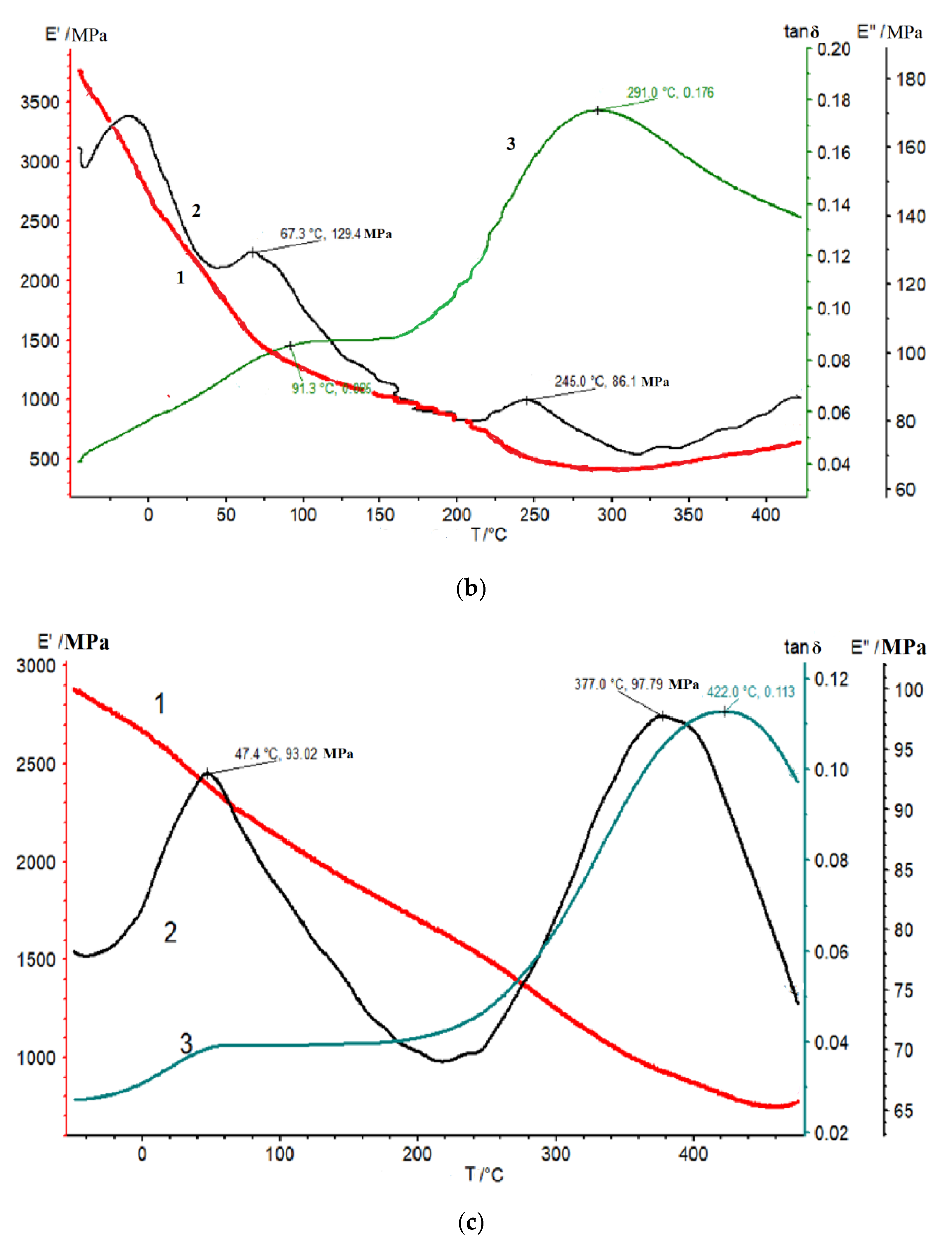 Polymers 14 04130 g003b Polymers 14 04130 g003b
