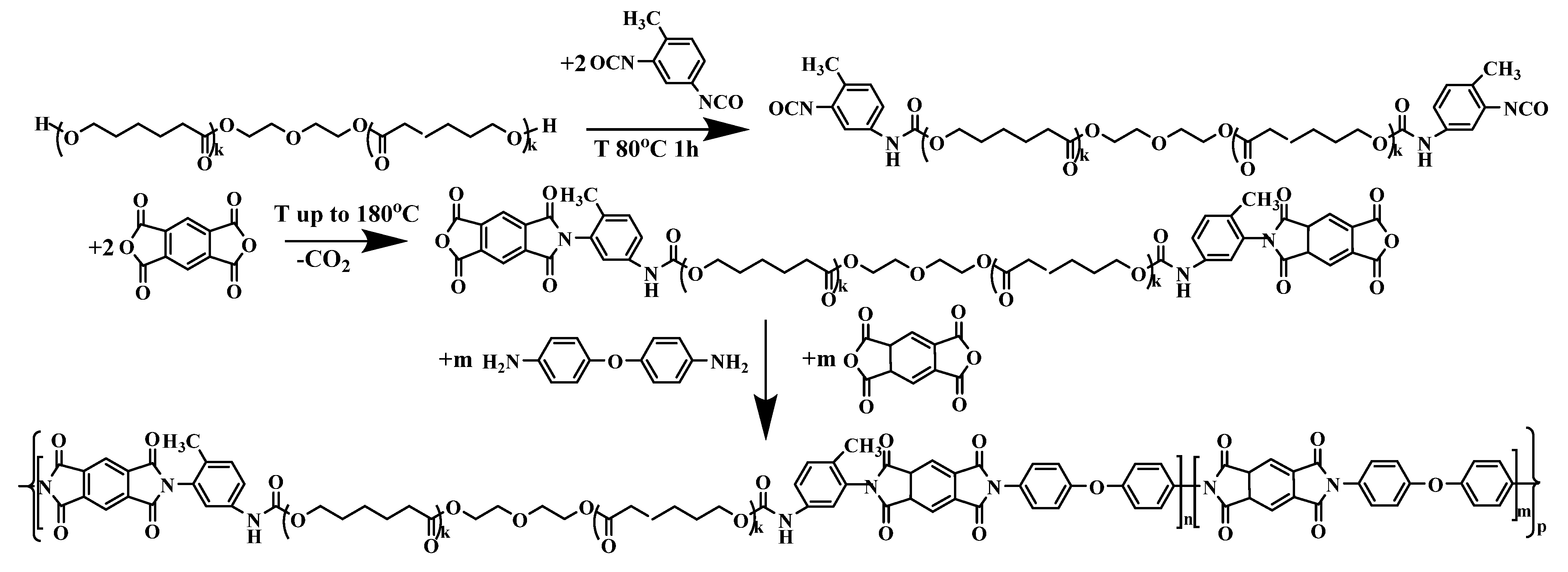 Polymers 14 04130 sch001 Polymers 14 04130 sch001